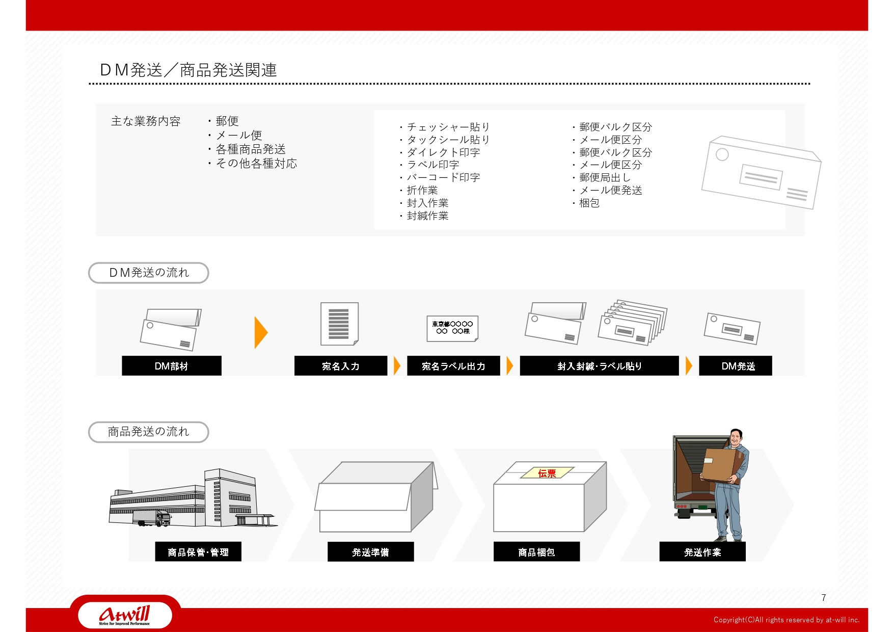 株式会社アットウィル - 会社案内 - {(7 + 1)}ページ目