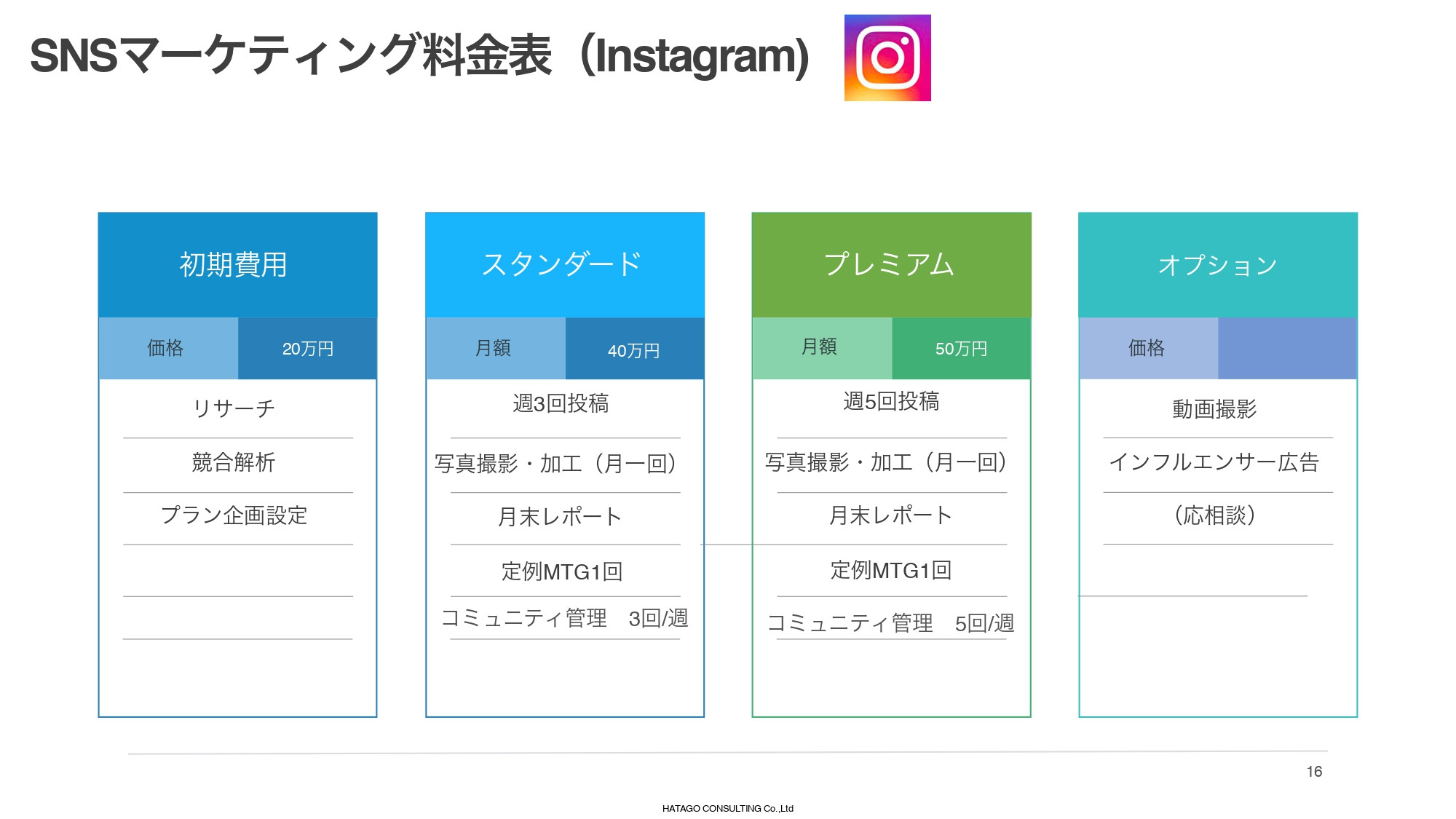 株式会社HATAGO CONSULTING - HATAGO CONSULTING総合資料 - {(15 + 1)}ページ目