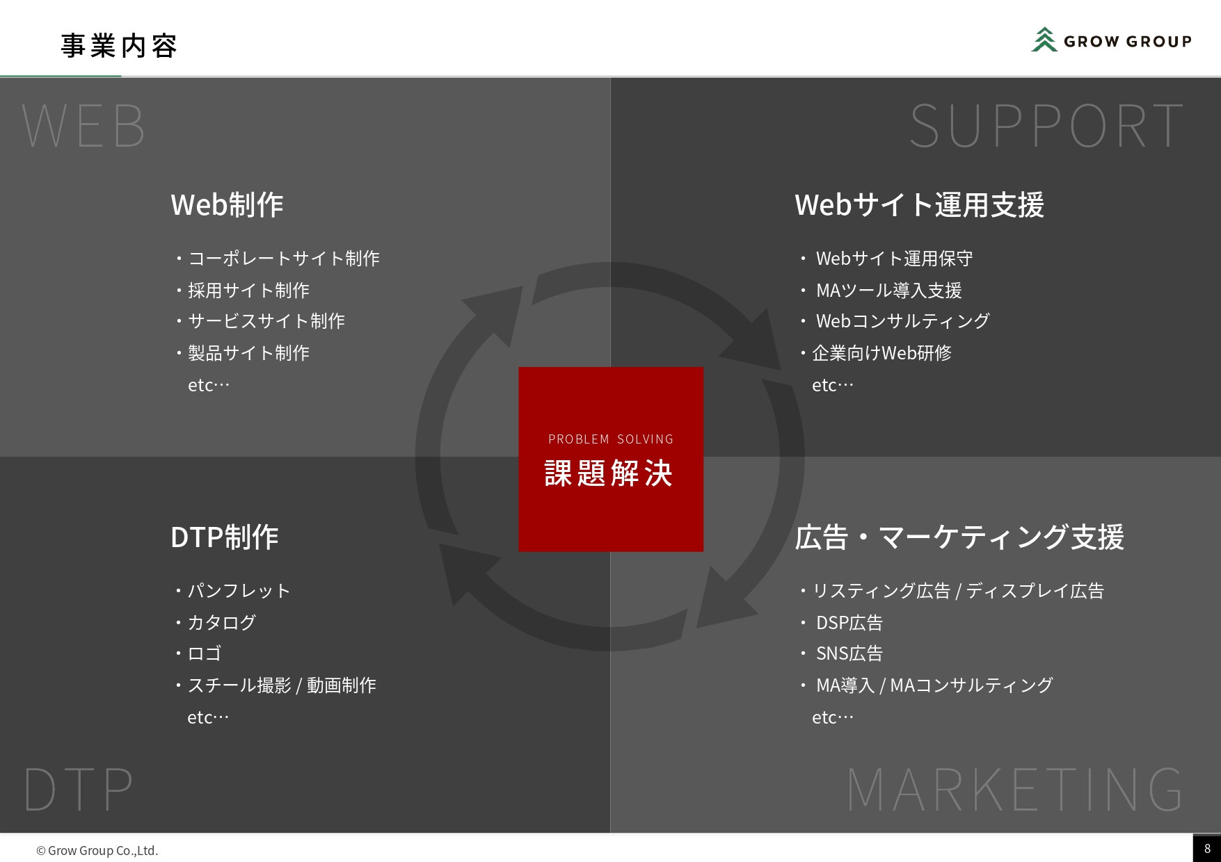 GrowGroup株式会社 - 会社案内 - {(7 + 1)}ページ目