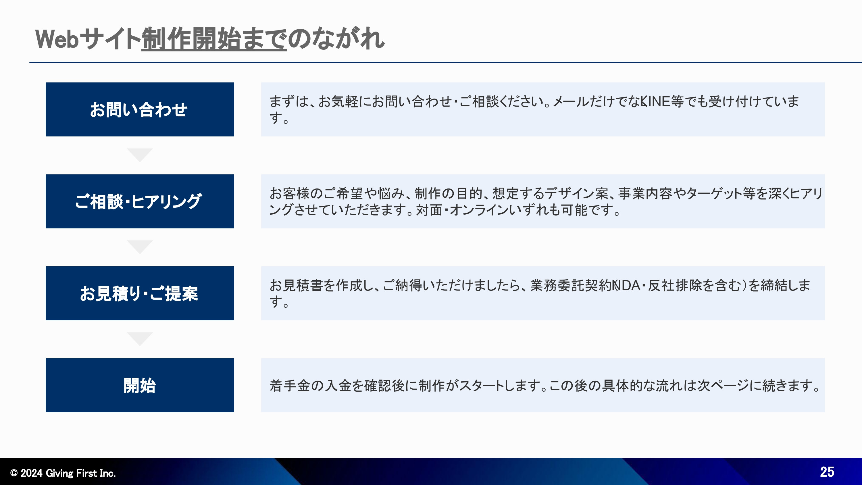 株式会社Giving First - Webサイト制作サービス紹介資料 - {(24 + 1)}ページ目
