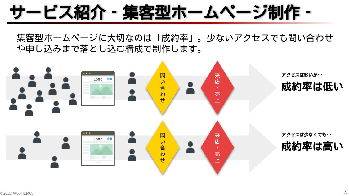 WebHERO合同会社 - HP制作ダウンロード資料 - {(13 + 1)}ページ目
