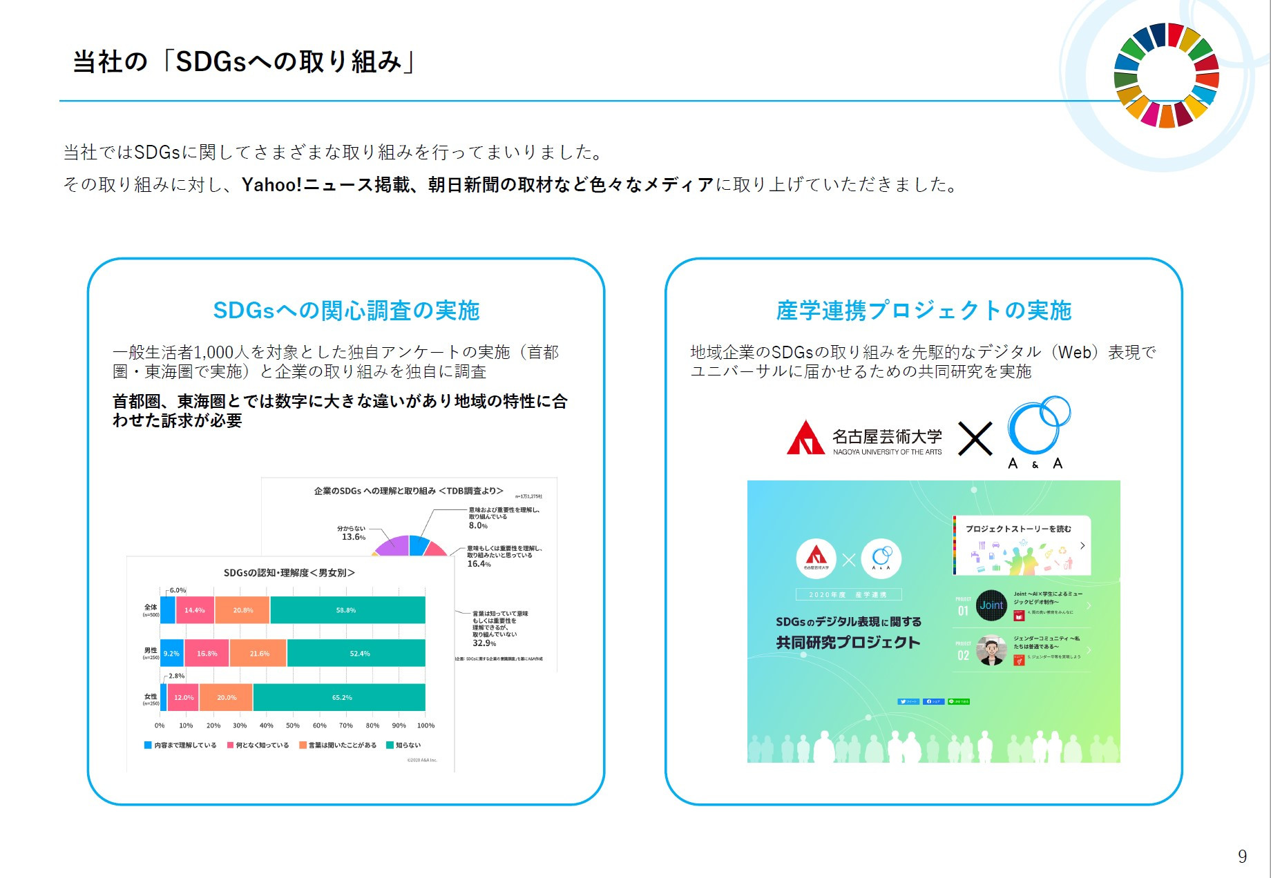 株式会社エーアンドエー - エーアンドエーのご紹介 - {(9 + 1)}ページ目
