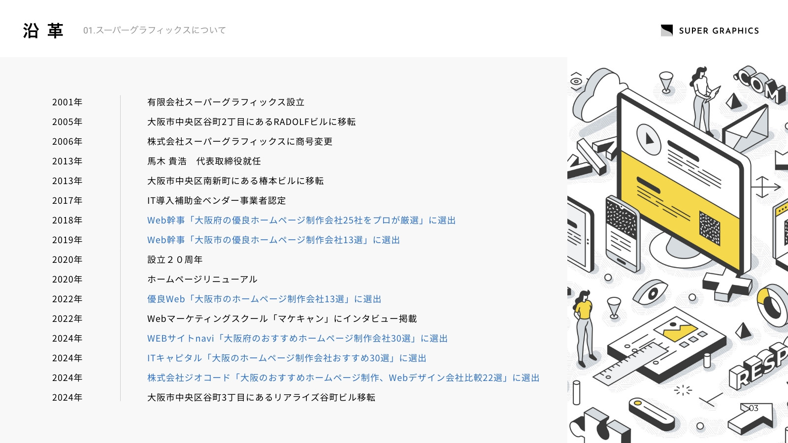株式会社スーパーグラフィックス - 会社案内（2025年） - {(3 + 1)}ページ目