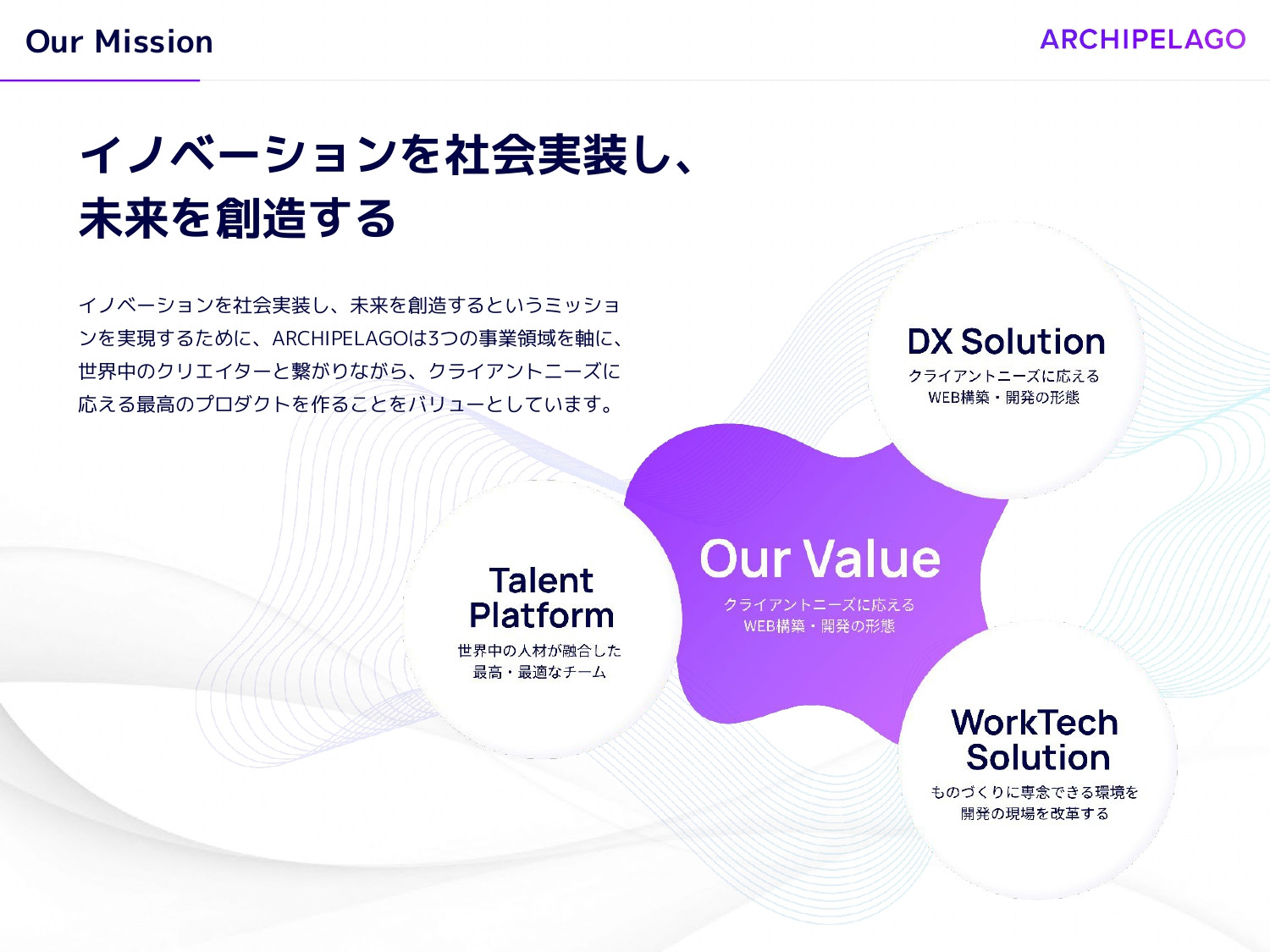 ARCHIPELAGO株式会社 - ARCHIPELAGO会社案内 - {(7 + 1)}ページ目