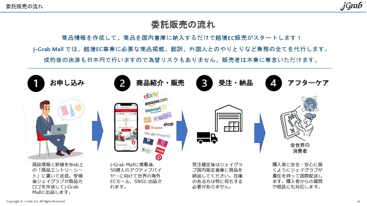 ジェイグラブ株式会社 - 越境EC概要資料 - {(18 + 1)}ページ目