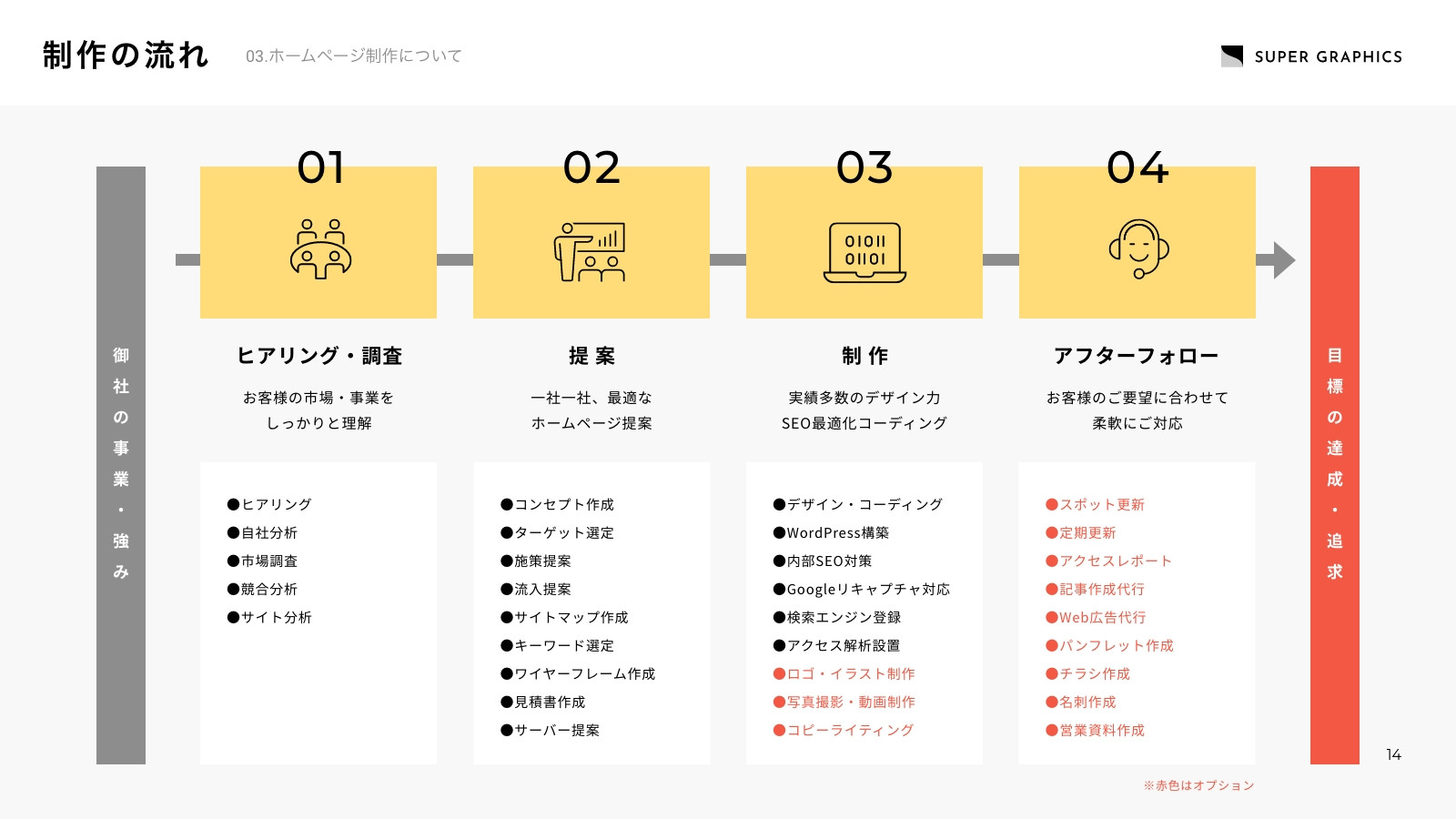 株式会社スーパーグラフィックス - 会社案内（2025年） - {(13 + 1)}ページ目