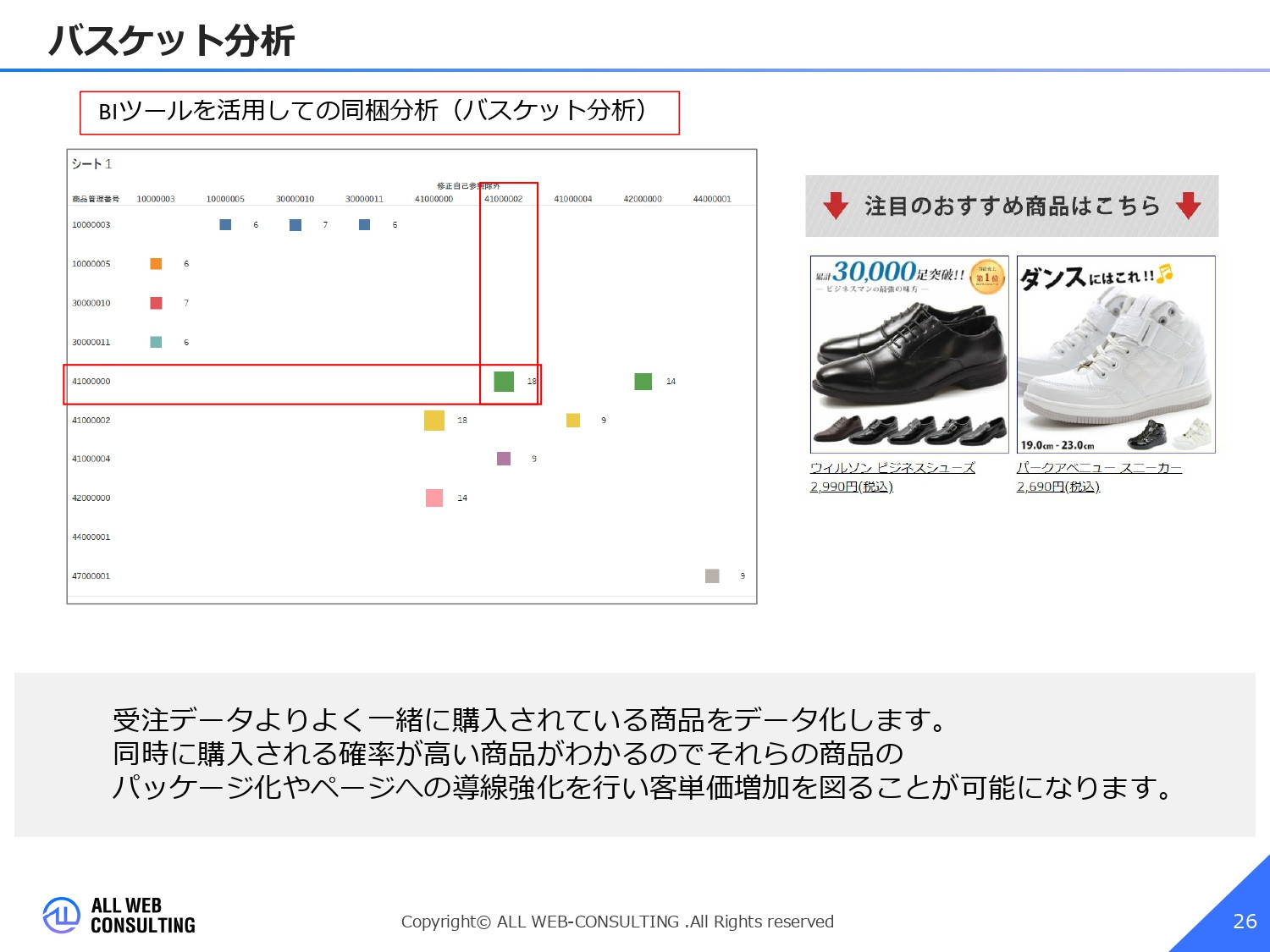 株式会社ALL WEB CONSULTING - ECサイト分析サービス概要 - {(25 + 1)}ページ目