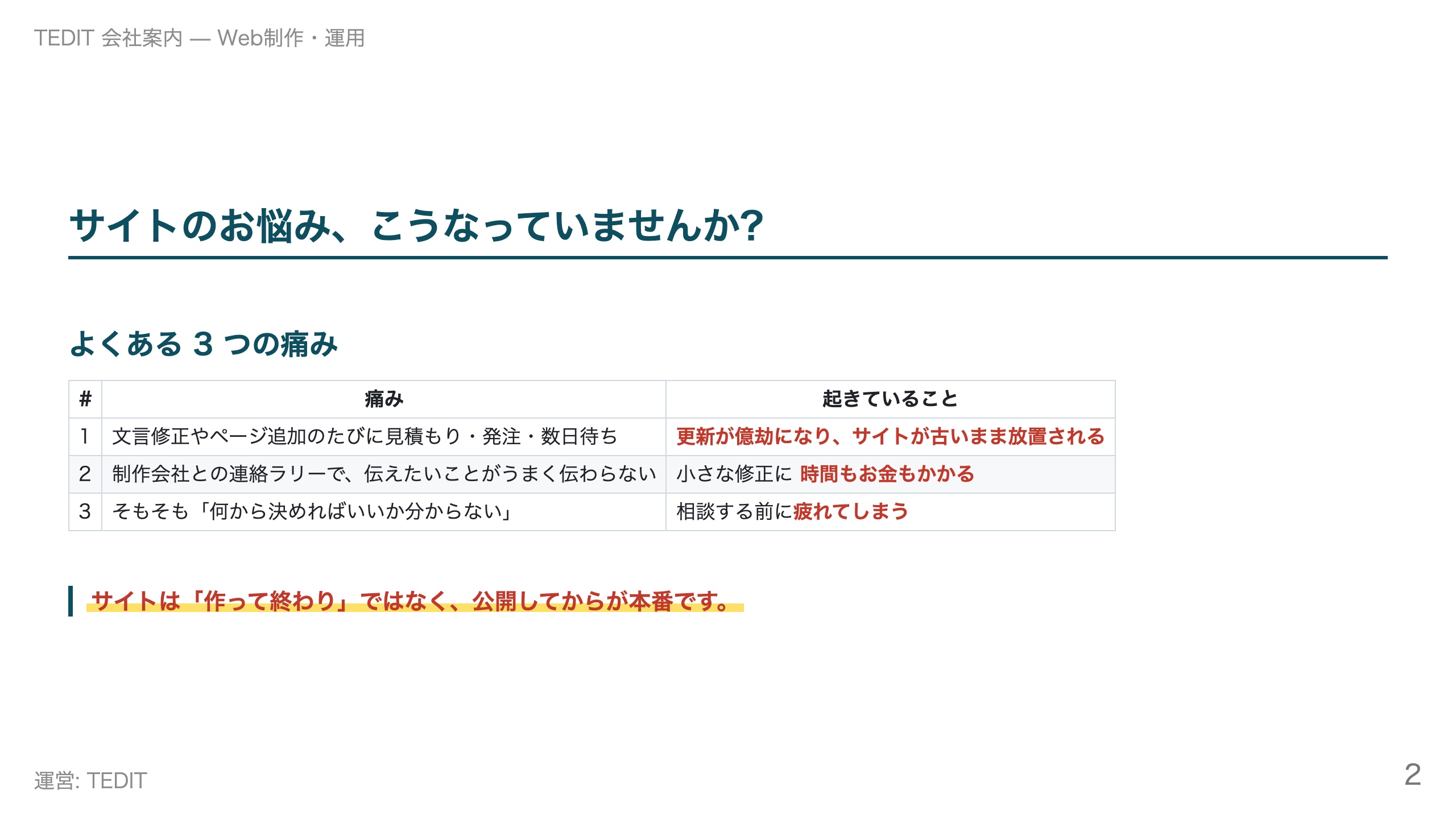TEDIT - TEDIT   会社案内（Web制作・運用） - {(1 + 1)}ページ目