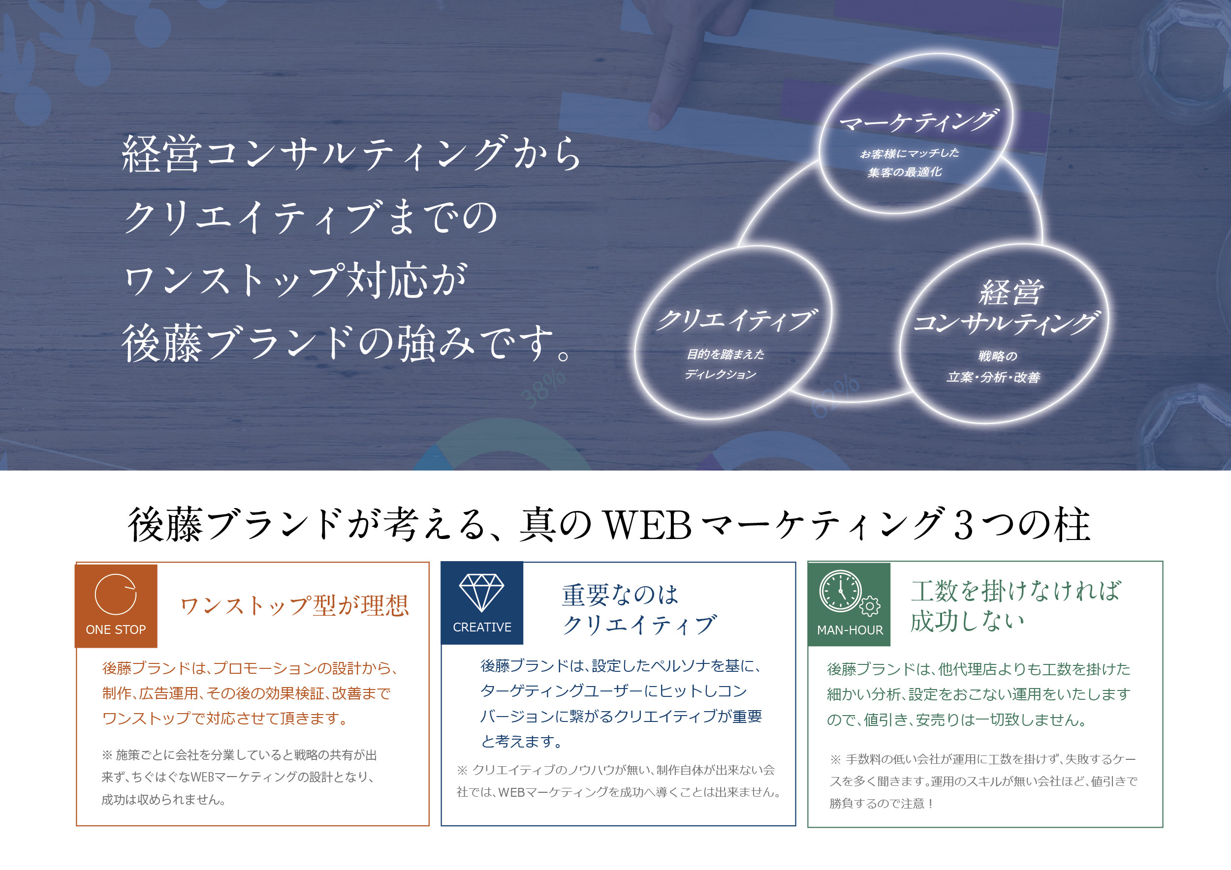 後藤ブランド株式会社 - 会社概要 - {(2 + 1)}ページ目