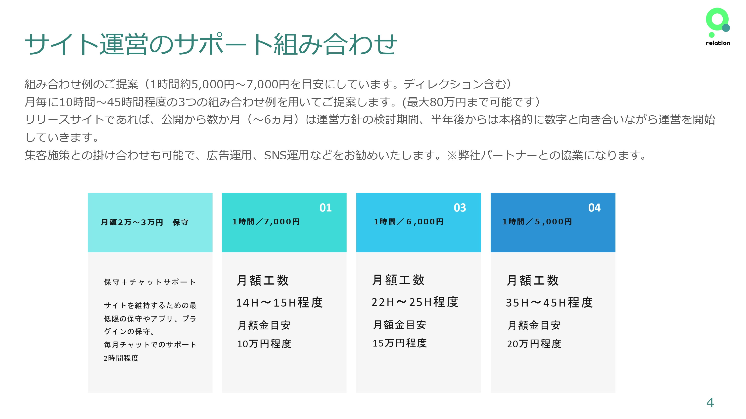 株式会社relation - 運営サポートについて - {(3 + 1)}ページ目