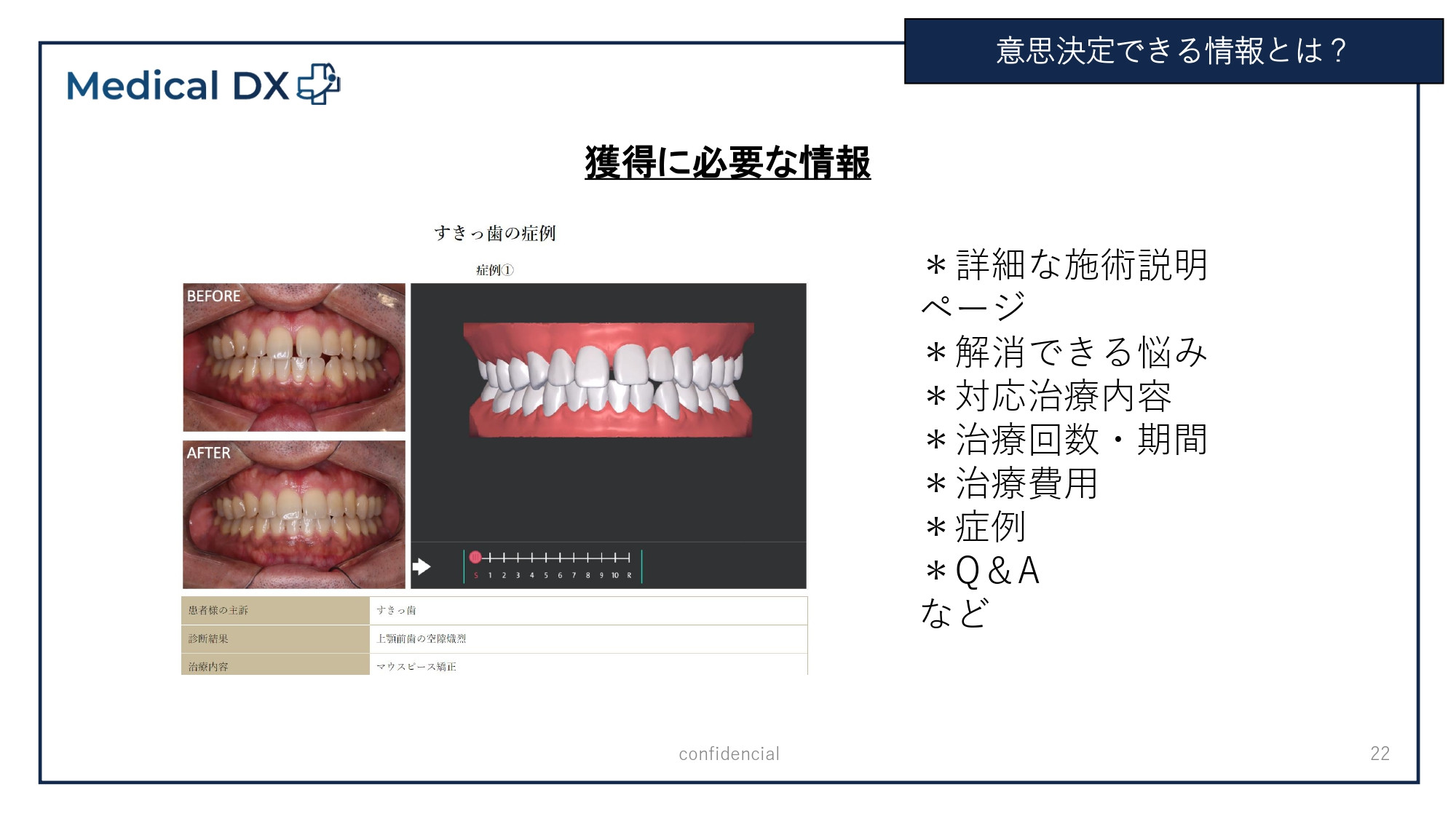 株式会社Medical DX - 会社案内 - {(17 + 1)}ページ目