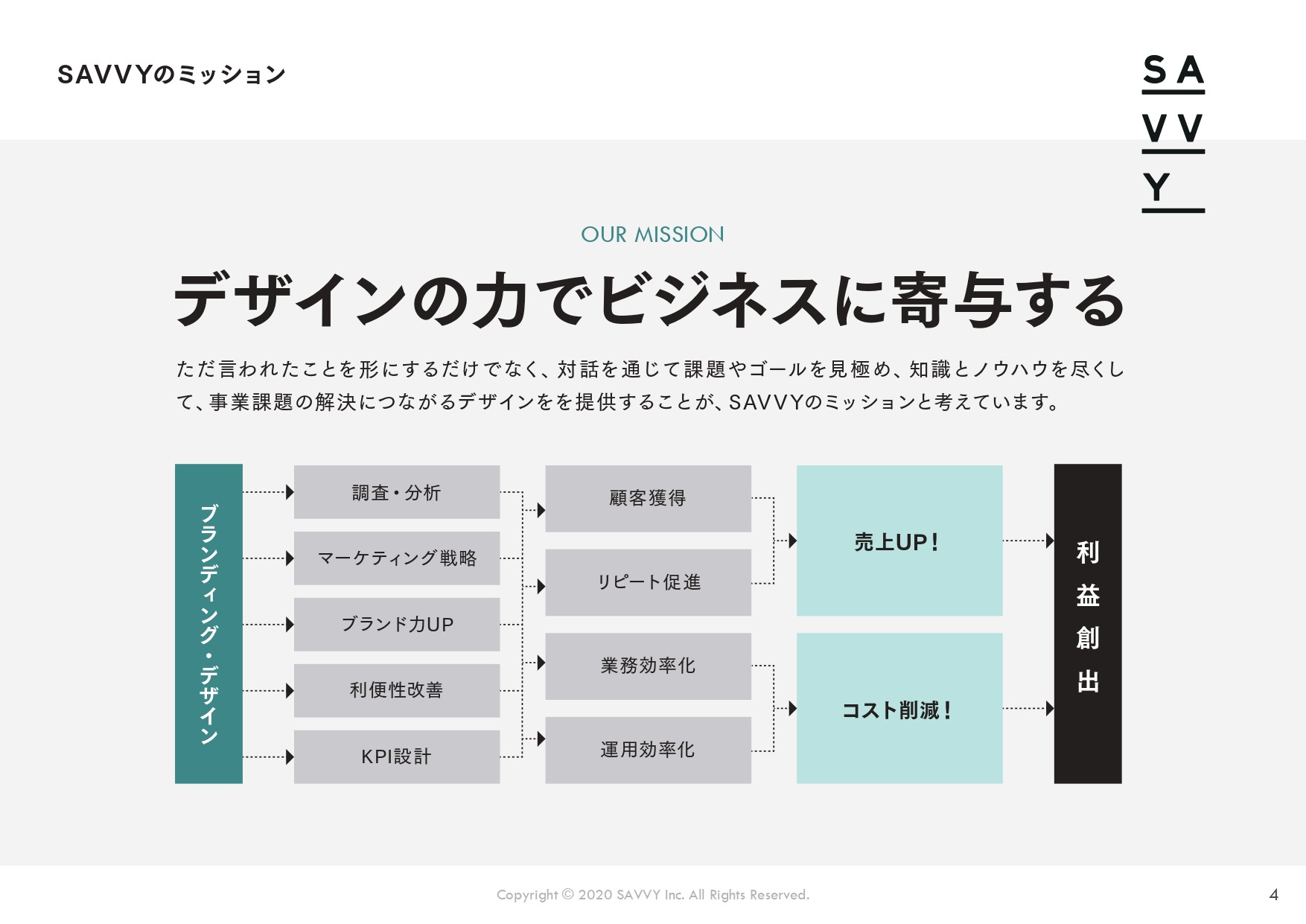 株式会社SAVVY - 会社案内 - {(4 + 1)}ページ目