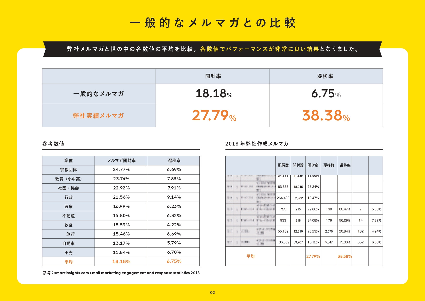 株式会社bon - プロジェクト実績資料 - {(15 + 1)}ページ目