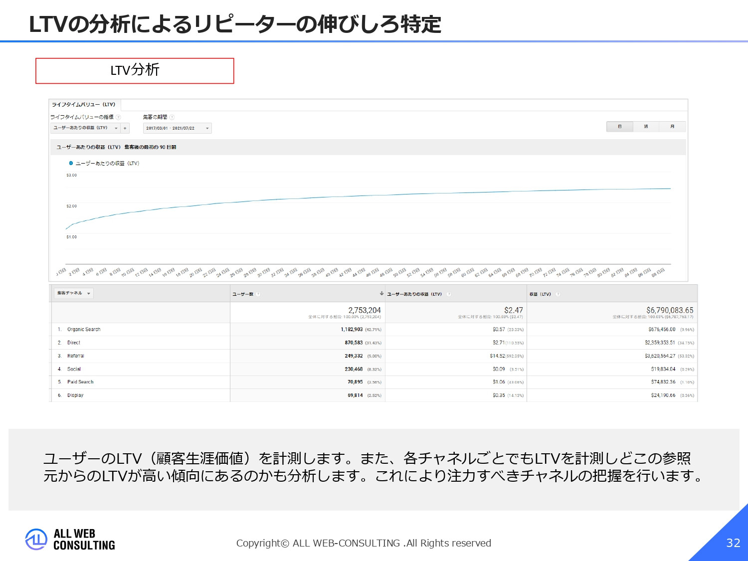 株式会社ALL WEB CONSULTING - ECサイト分析サービス概要 - {(31 + 1)}ページ目