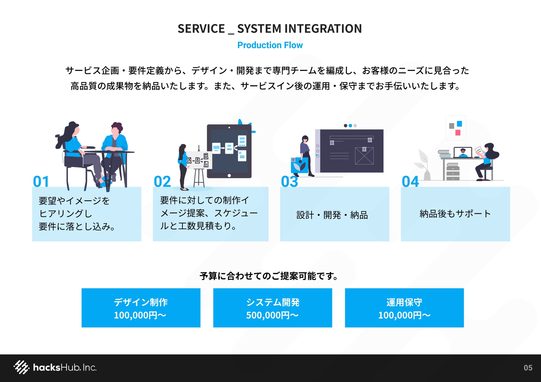 ハックスハブ株式会社 - hacksHub株式会社の資料 - {(5 + 1)}ページ目