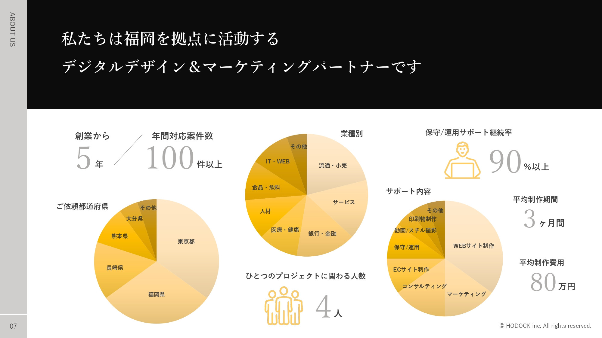 HODOCK Inc.｜ホドック株式会社 - 会社紹介 - {(6 + 1)}ページ目