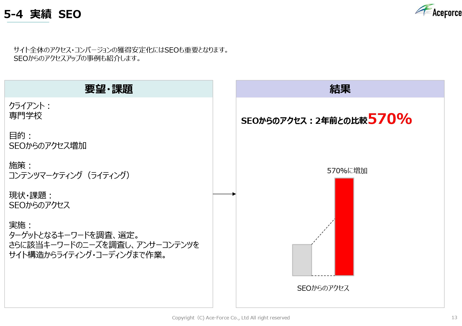 株式会社エース・フォース - 会社概要 - {(12 + 1)}ページ目