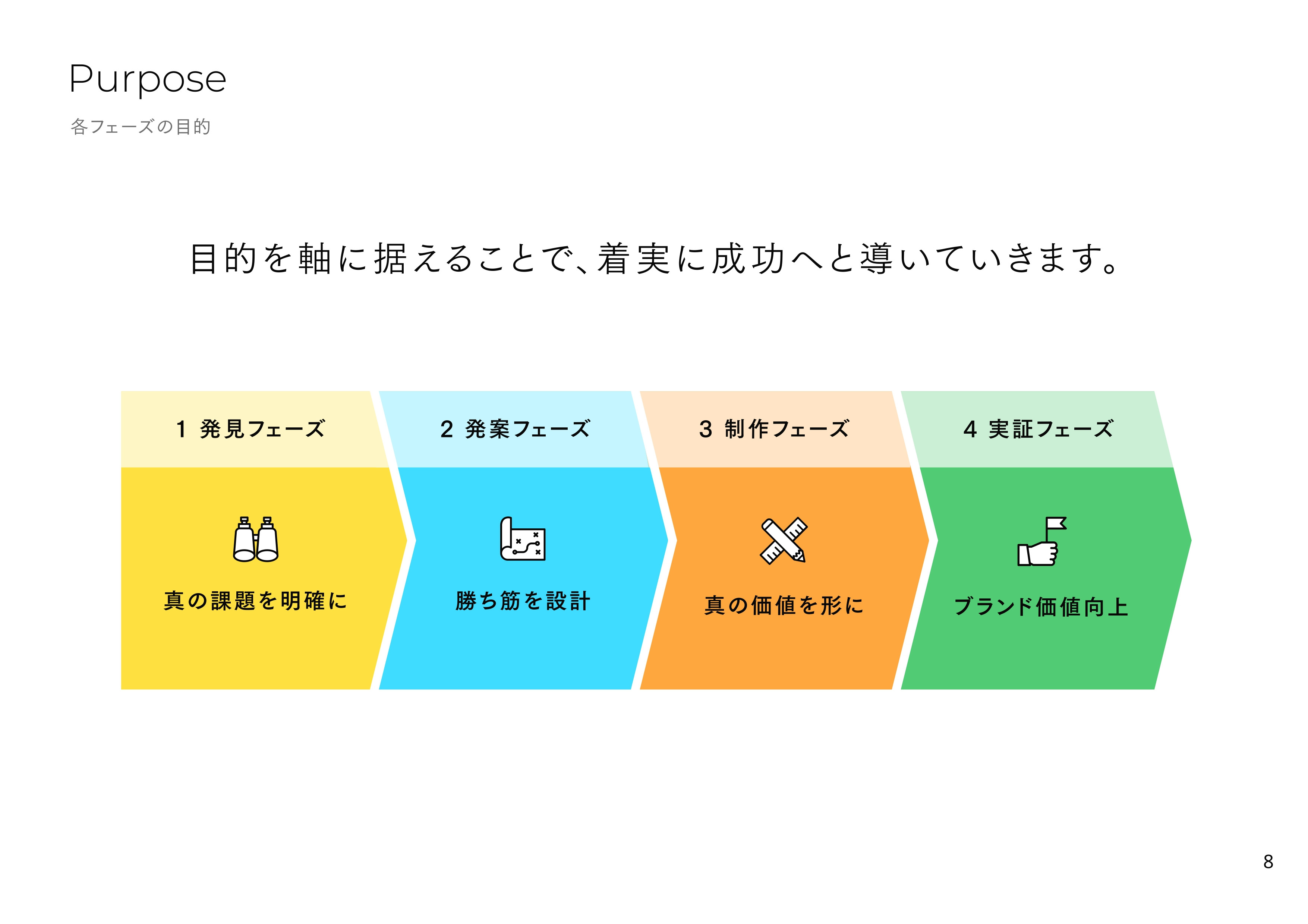 ブランコ株式会社 - 会社紹介 - {(8 + 1)}ページ目