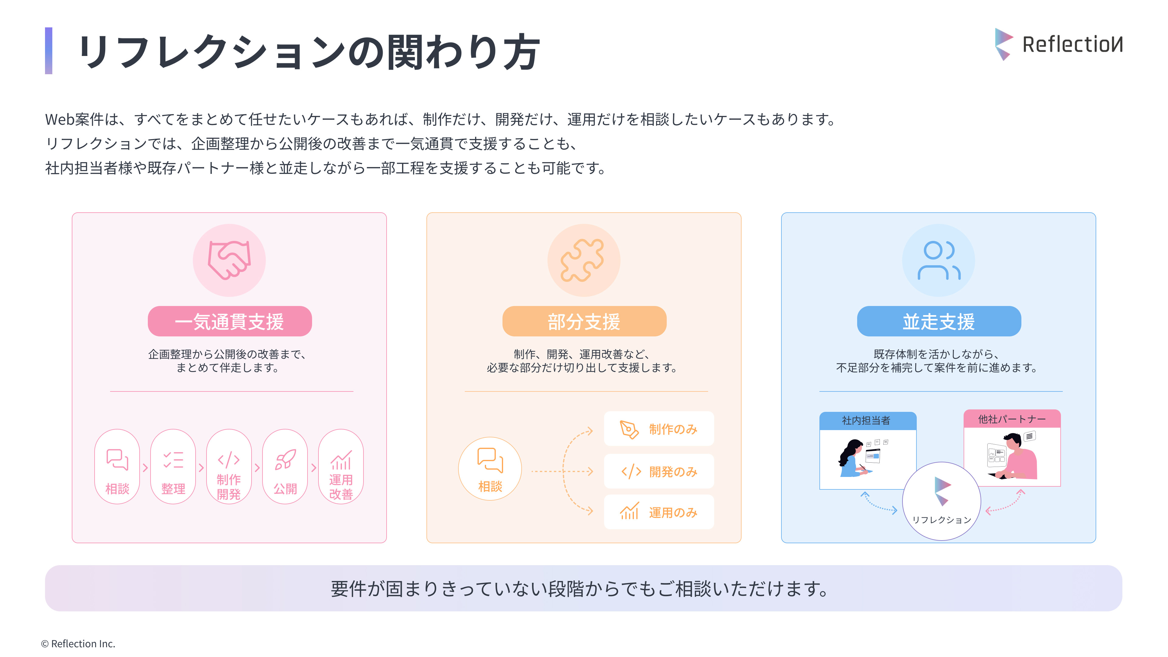 株式会社リフレクション - 株式会社リフレクション_会社案内 / Web支援サービス - {(4 + 1)}ページ目