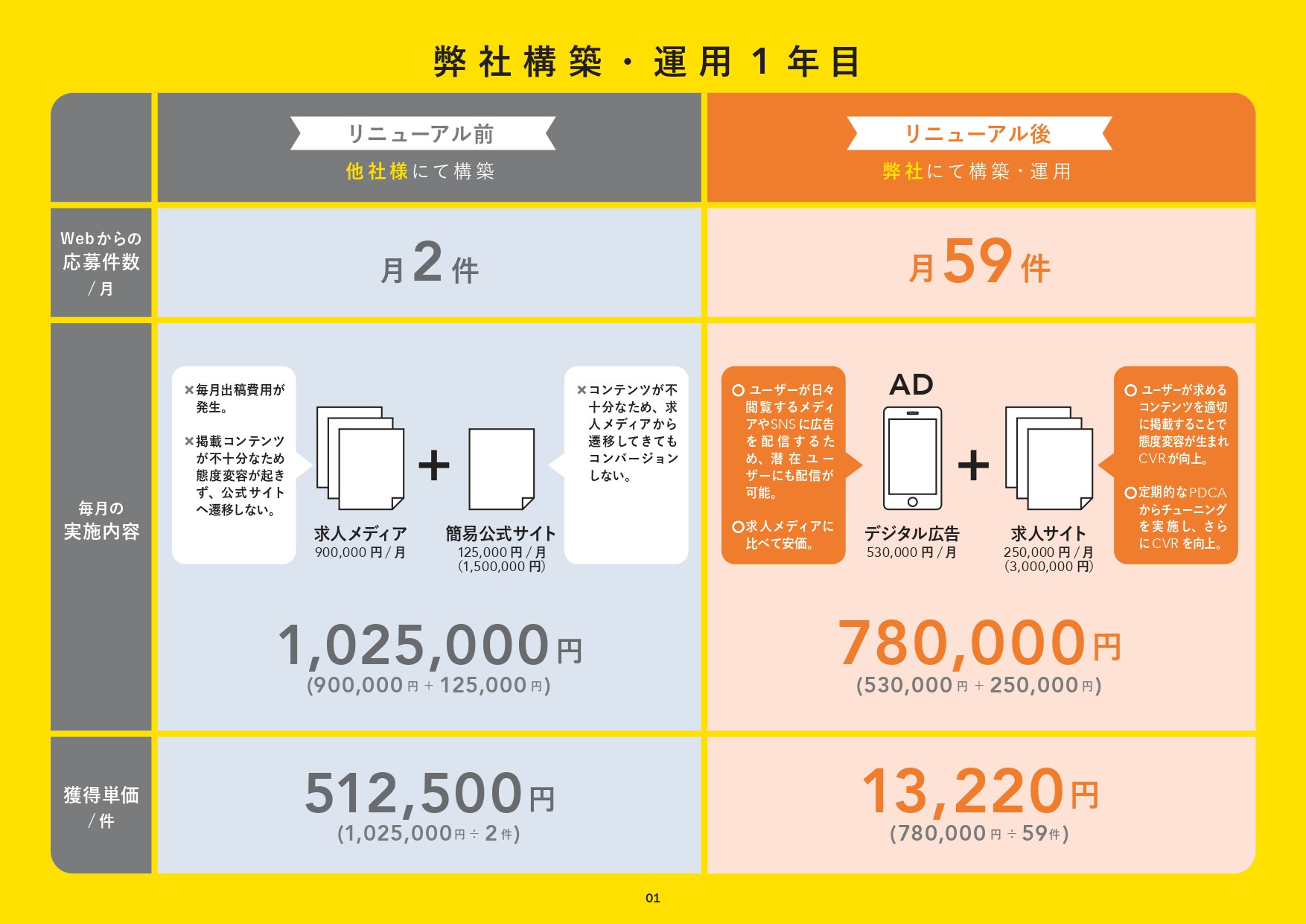 株式会社bon - プロジェクト実績資料 - {(17 + 1)}ページ目