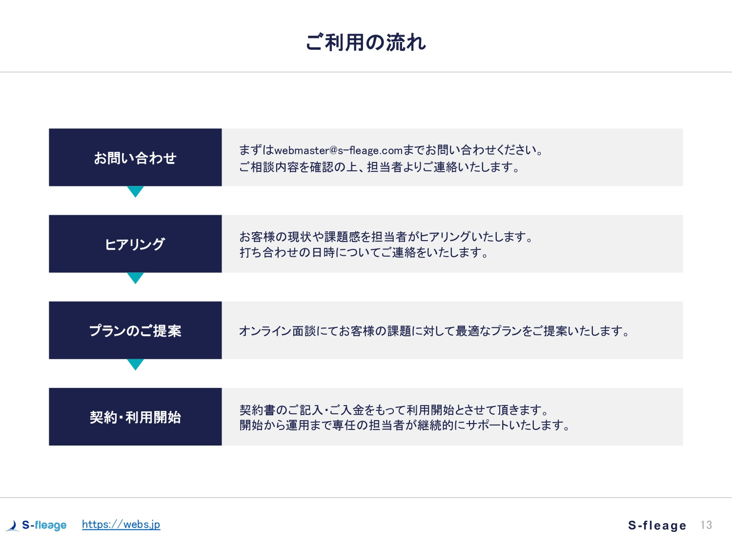 株式会社S-fleage - 株式会社S-fleage資料 - {(13 + 1)}ページ目