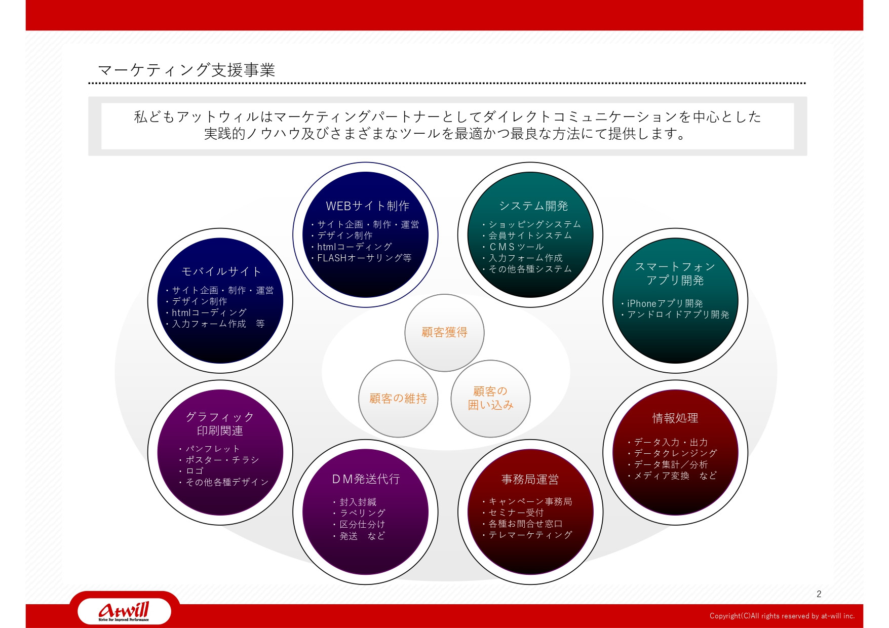 株式会社アットウィル - 会社案内 - {(2 + 1)}ページ目