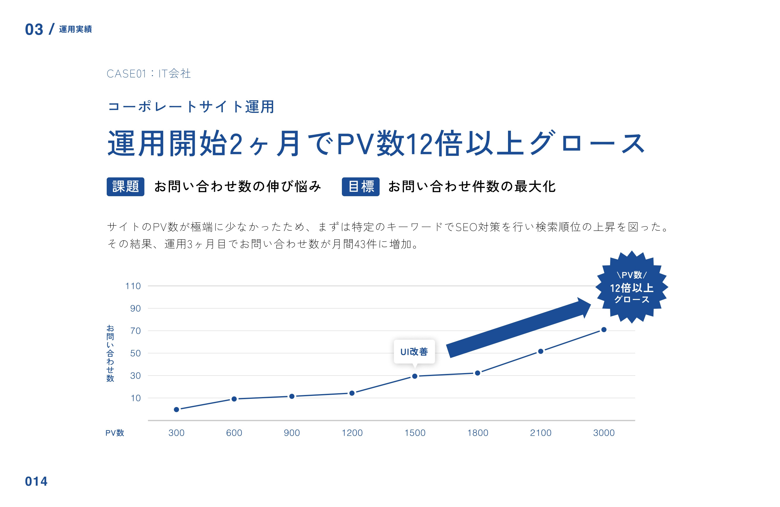 株式会社iTech - iTech会社概要 - {(15 + 1)}ページ目