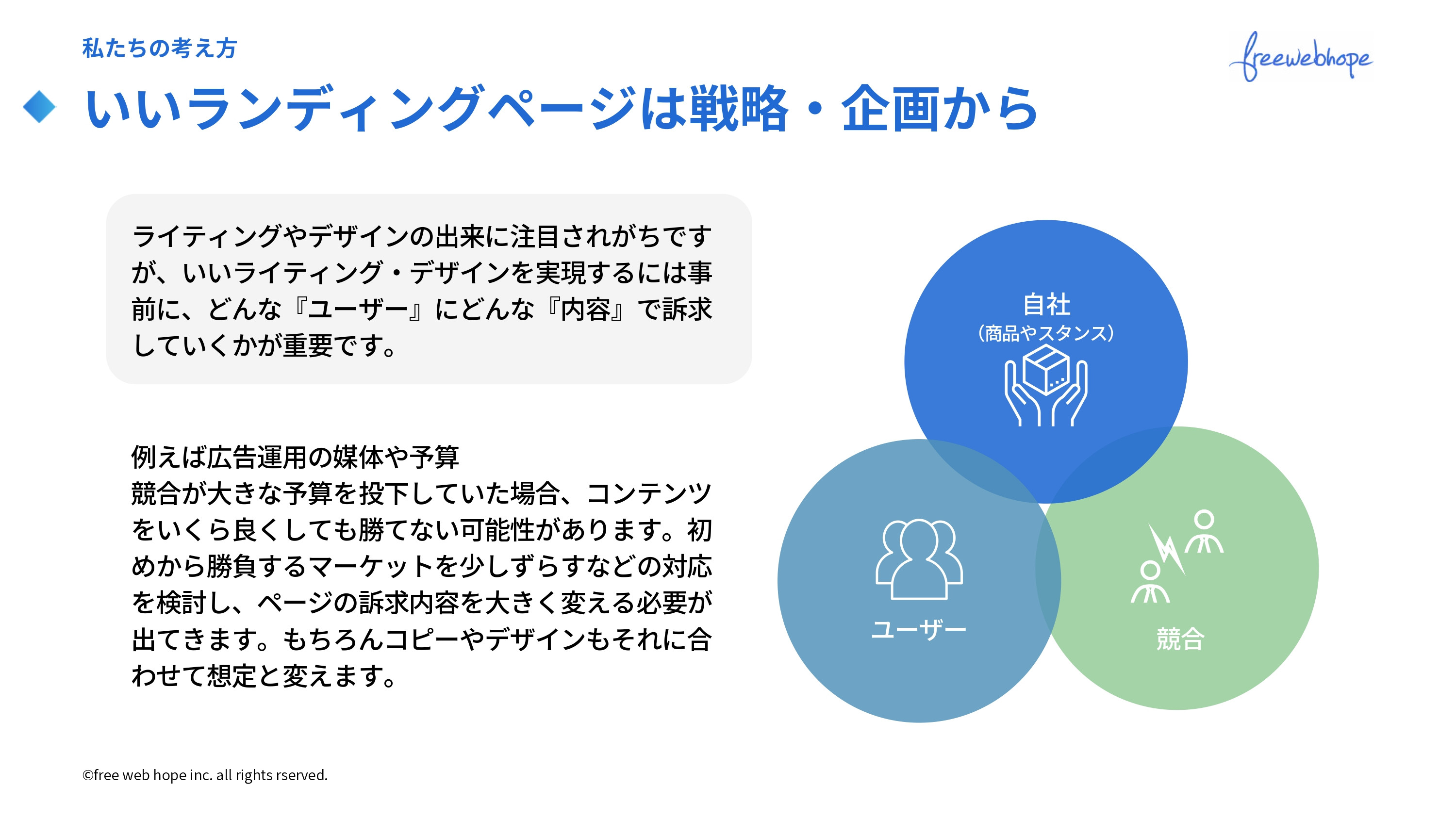 株式会社free web hope - ランディングページ制作資料 - {(7 + 1)}ページ目