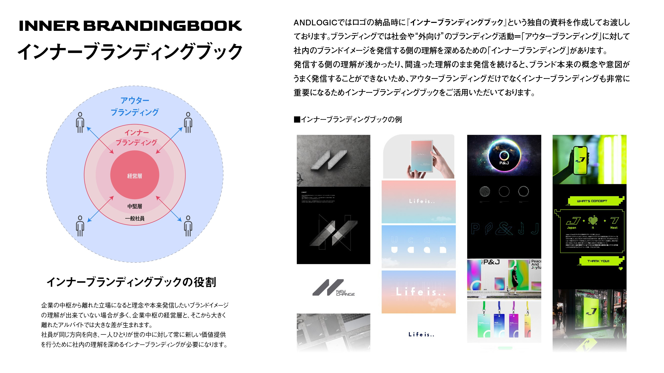 ANDLOGIC合同会社 - ブランディングに関する資料 - {(11 + 1)}ページ目
