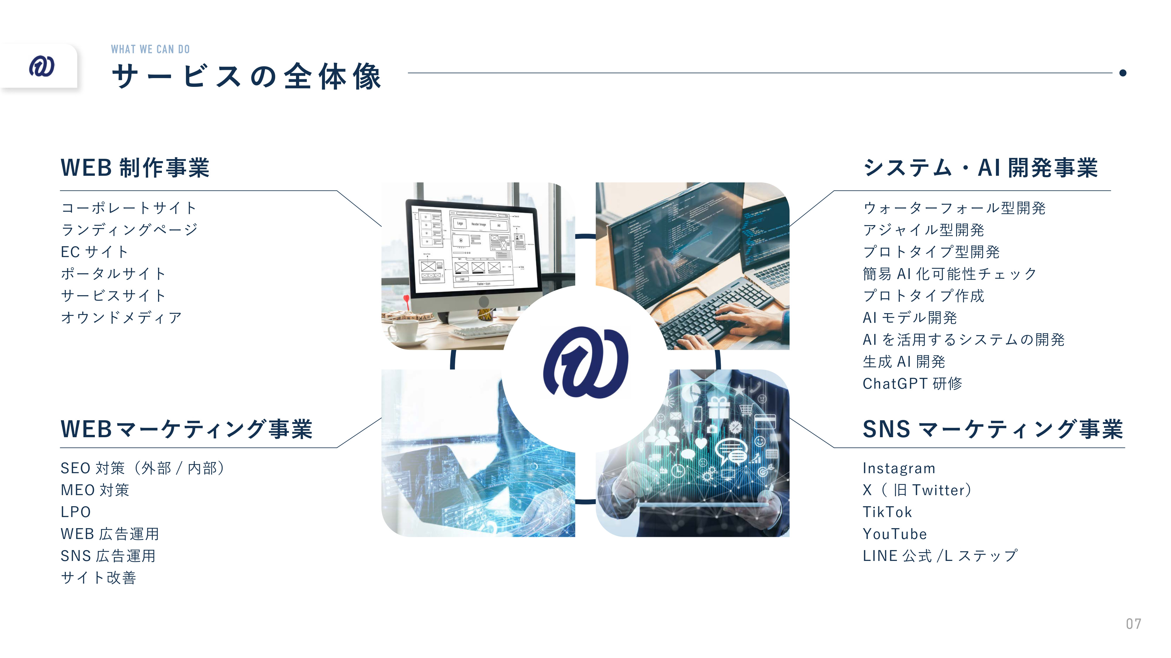 Who I 株式会社 - 会社概要資料 - {(7 + 1)}ページ目