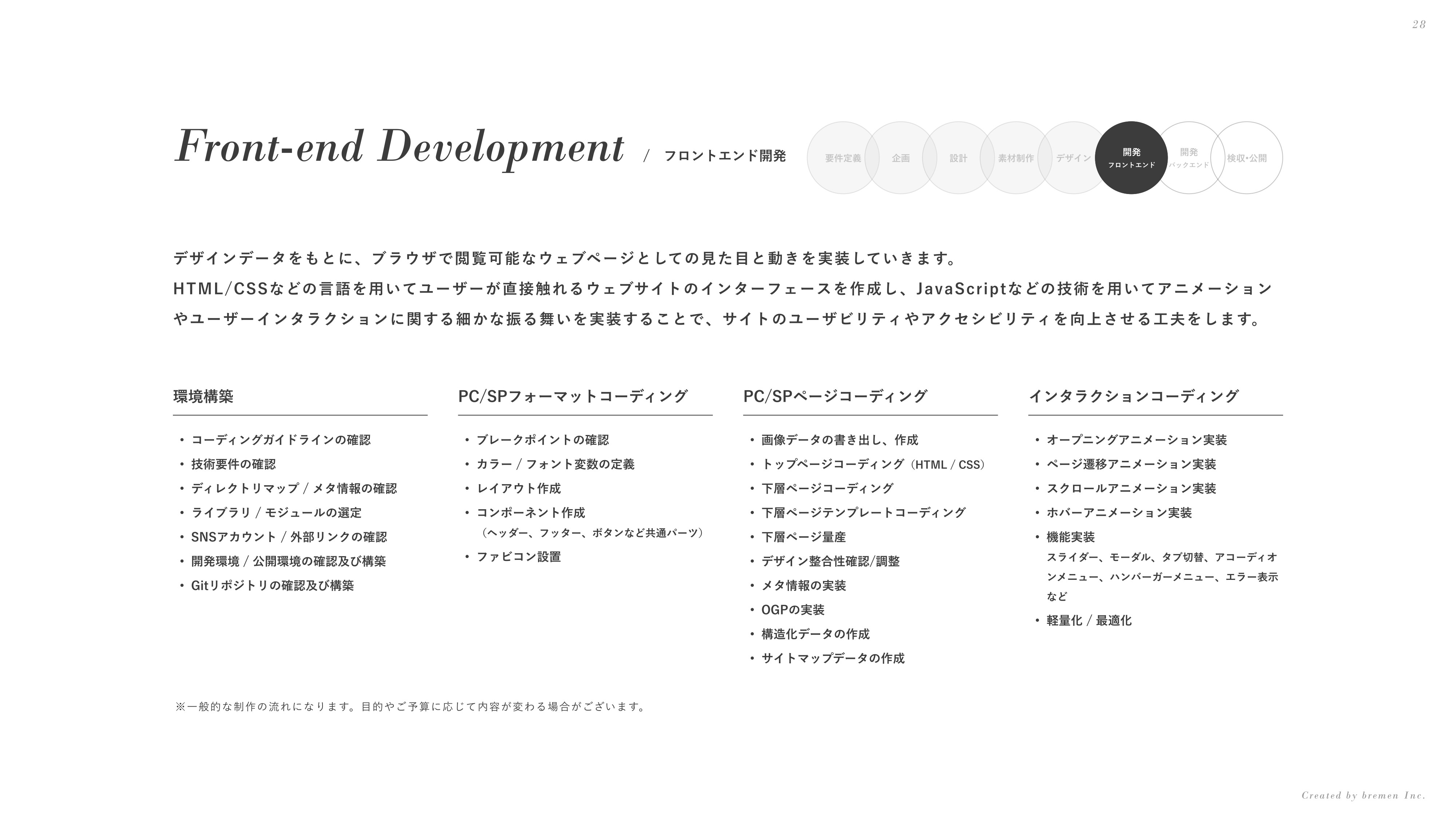 ブレーメン株式会社 - 会社案内 - {(27 + 1)}ページ目