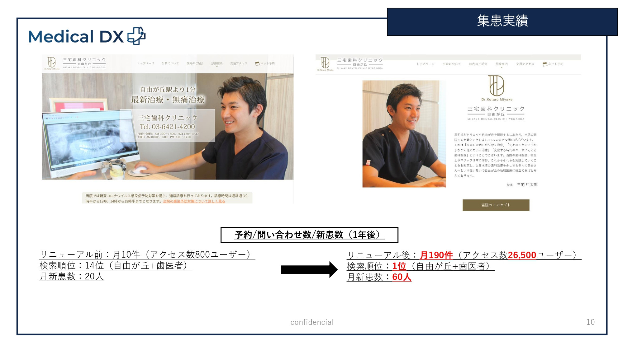 株式会社Medical DX - 会社案内 - {(7 + 1)}ページ目