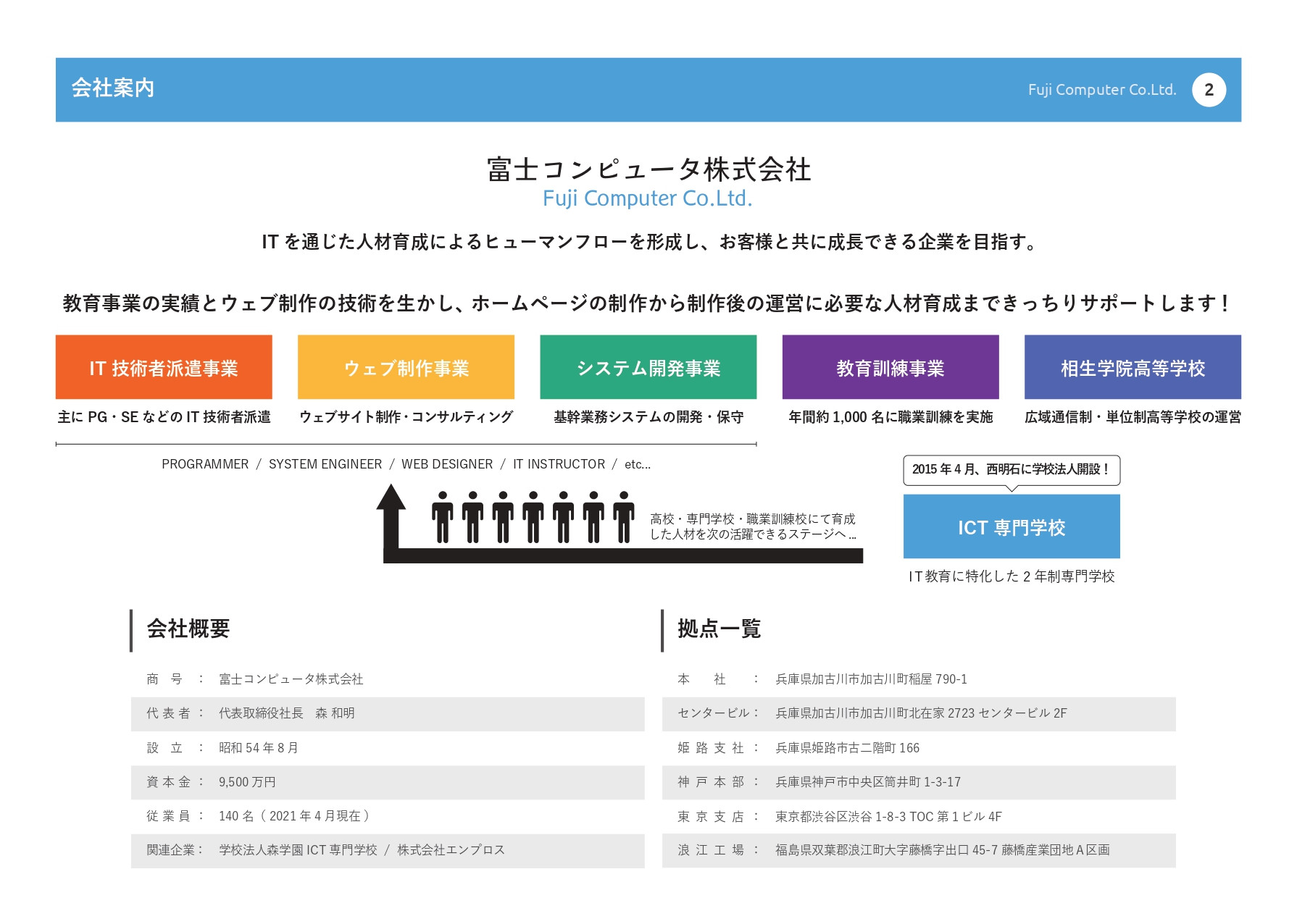 富士コンピュータ株式会社 - 助成金を活用してホームページを作りませんか？ - {(1 + 1)}ページ目