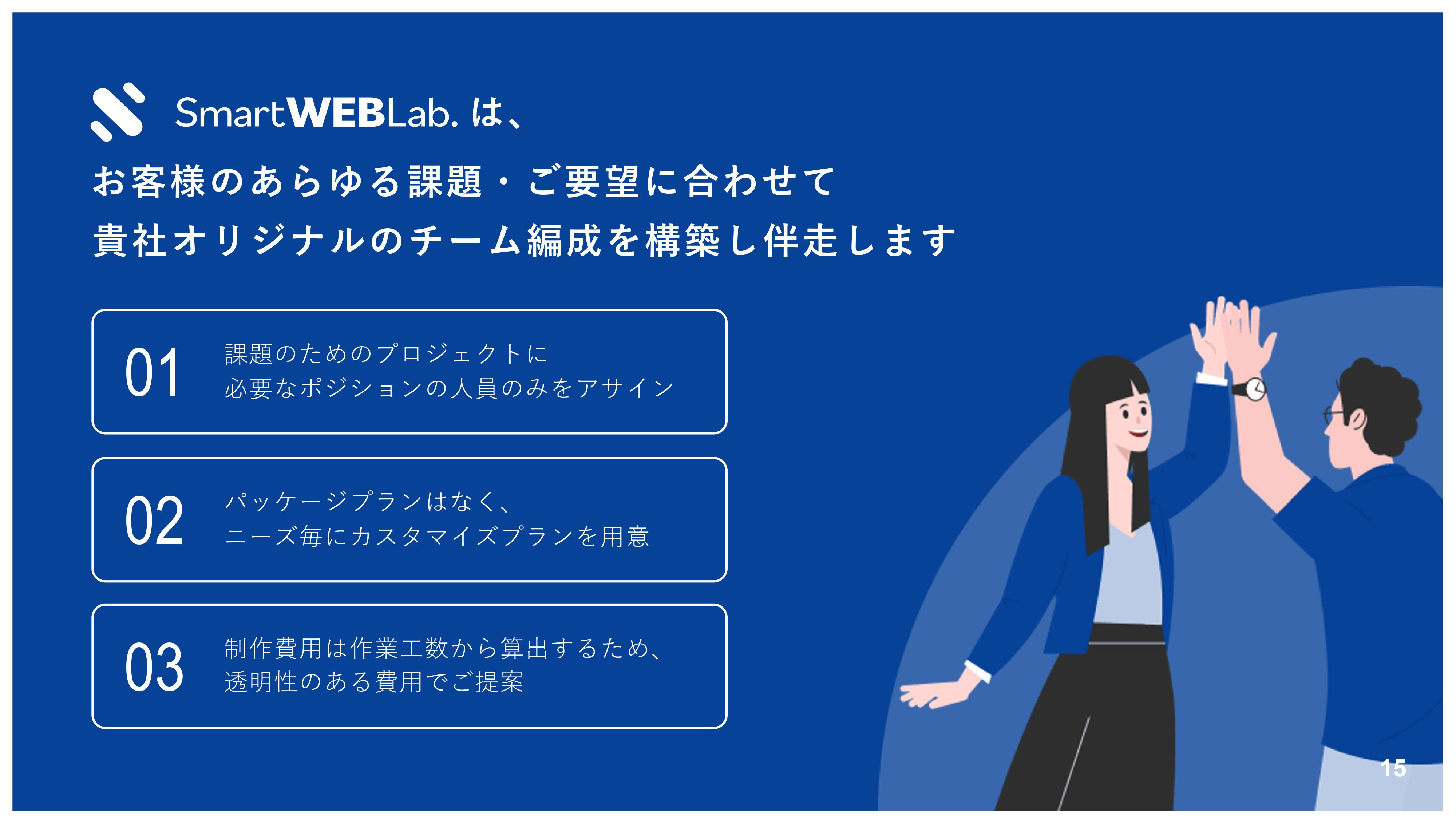 株式会社THO Media&Solutions - Smart WEB Lab.サービス案内資料 - {(15 + 1)}ページ目