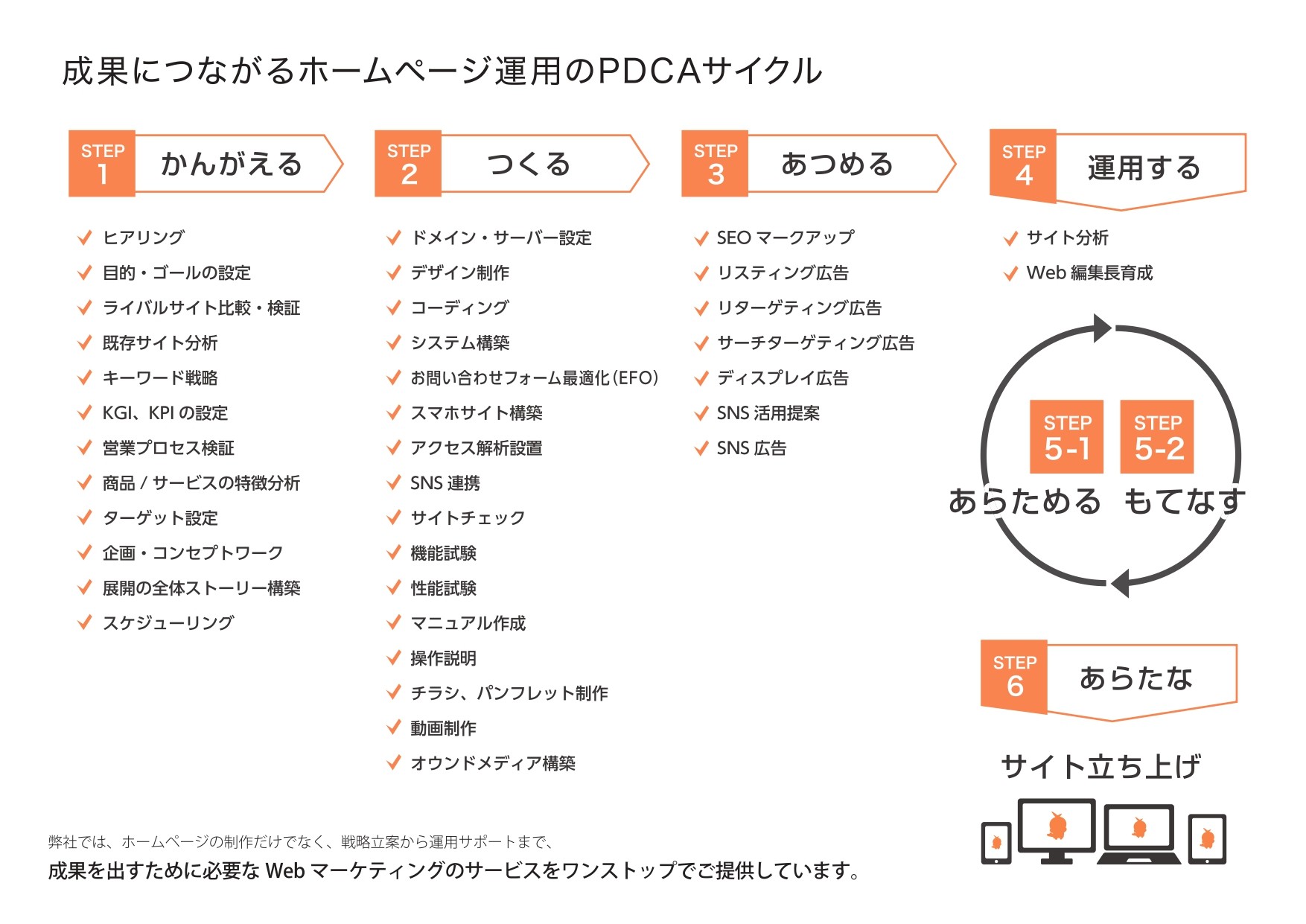 株式会社リクトの制作実績と評判 福岡県のホームページ制作会社 Web幹事