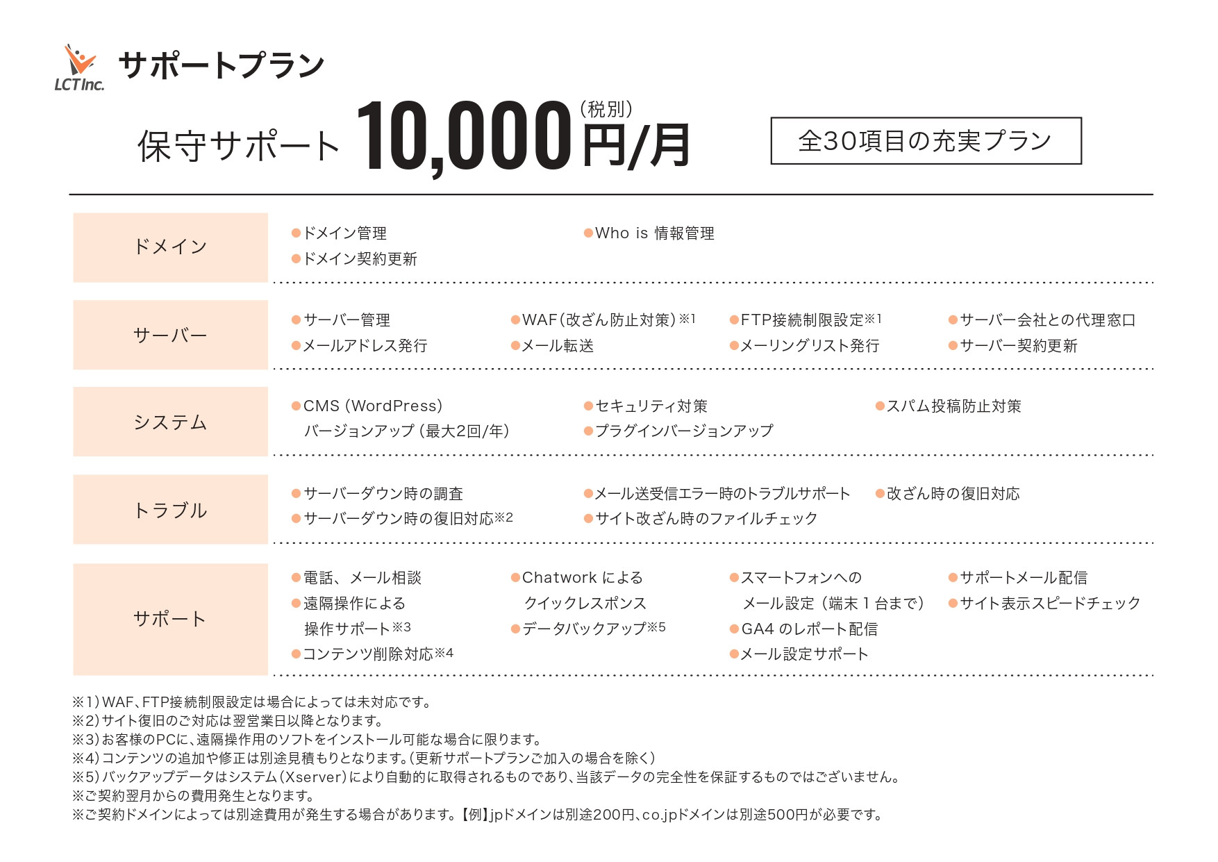 株式会社リクト - 会社案内 - {(5 + 1)}ページ目