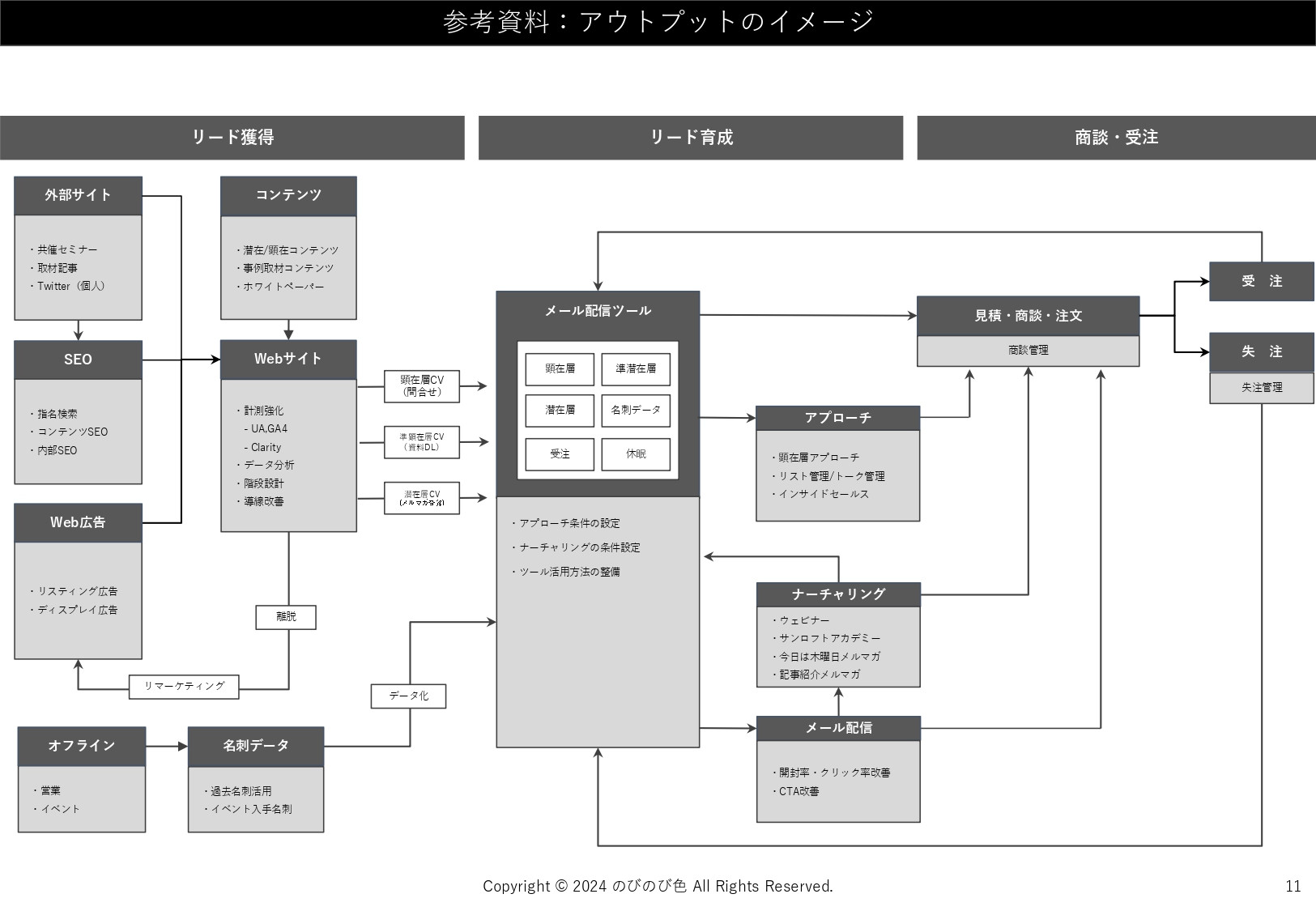 株式会社のびのび色 - 会社案内 - {(10 + 1)}ページ目