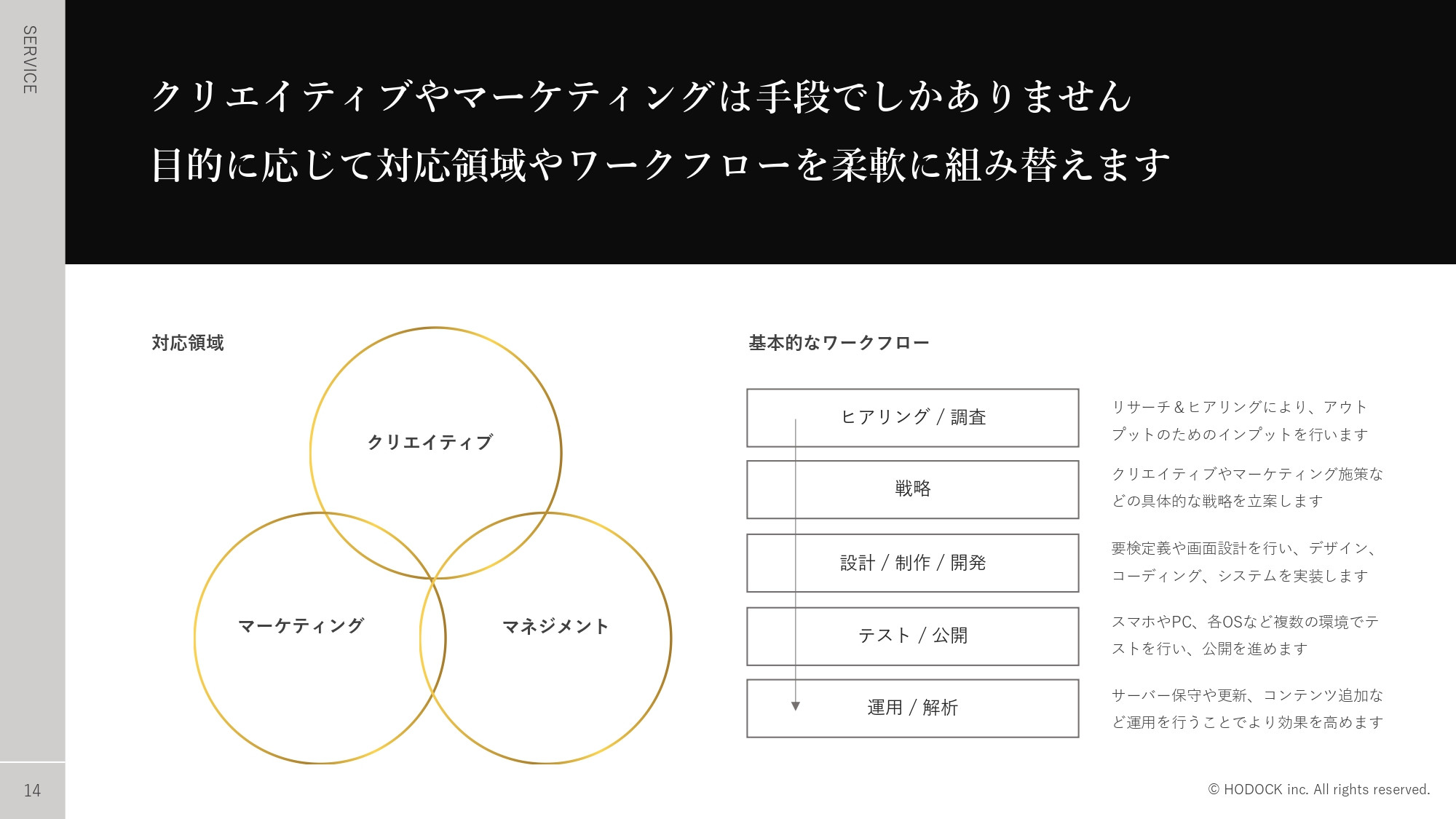 HODOCK Inc.｜ホドック株式会社 - 会社紹介 - {(9 + 1)}ページ目
