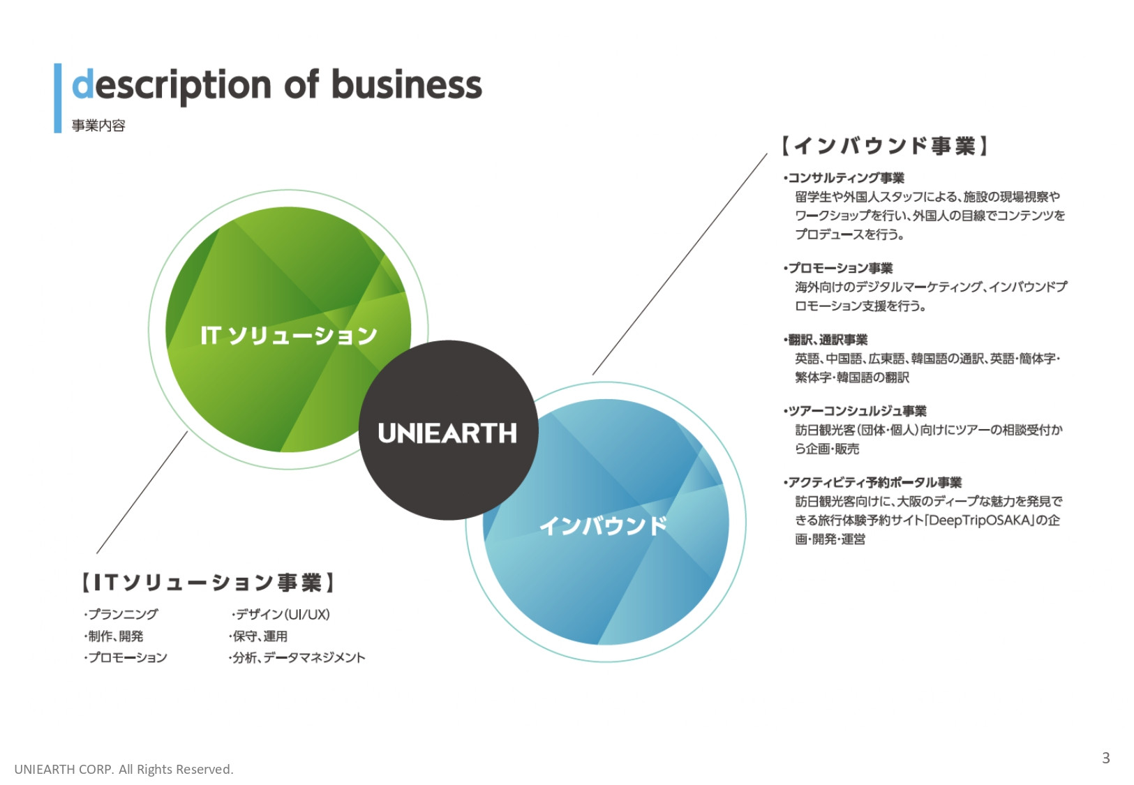 株式会社ユニアース - 会社案内 - {(2 + 1)}ページ目