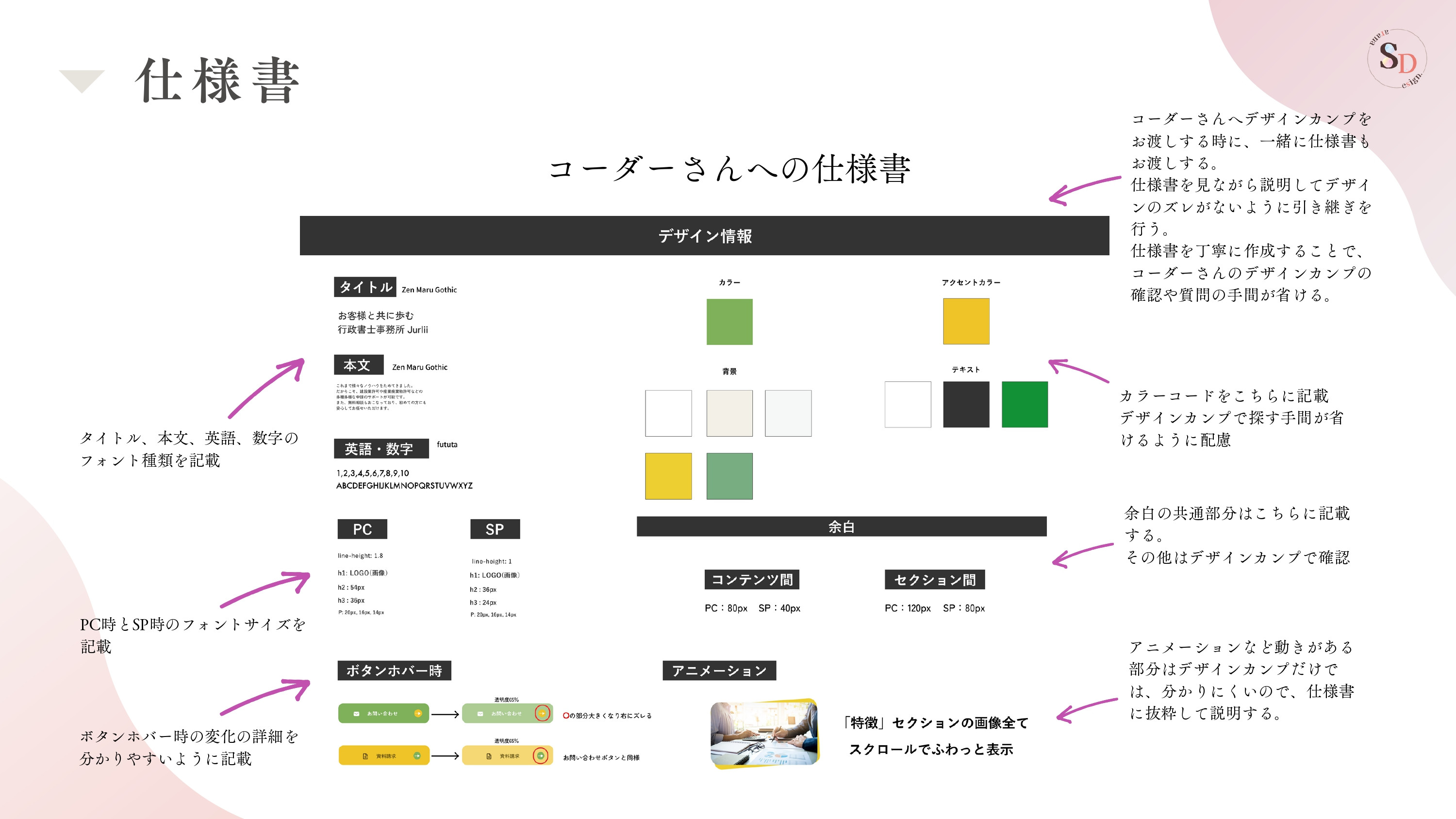 Sarana_Design. - 会社案内 - {(30 + 1)}ページ目
