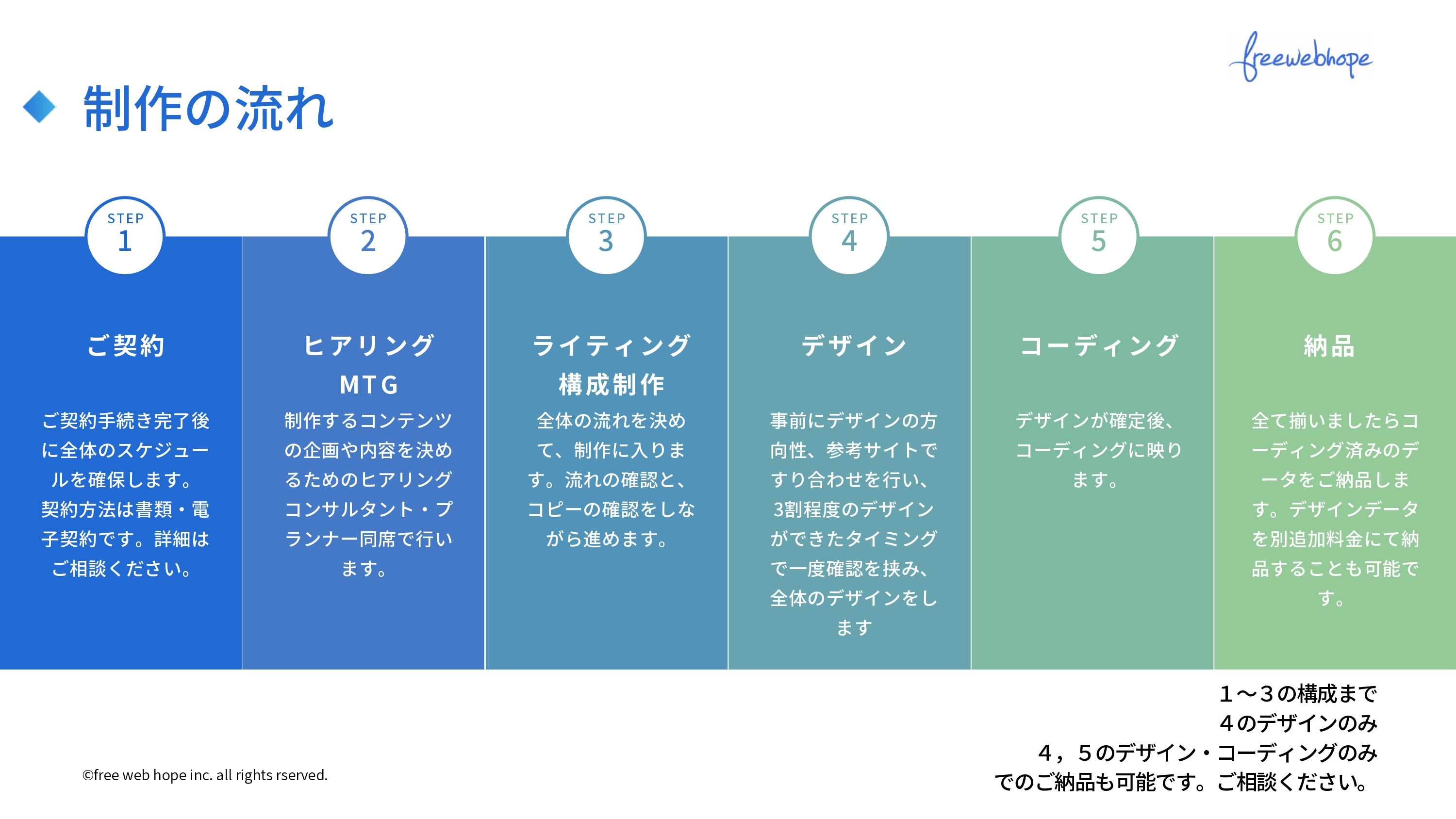 株式会社free web hope - ランディングページ制作資料 - {(24 + 1)}ページ目