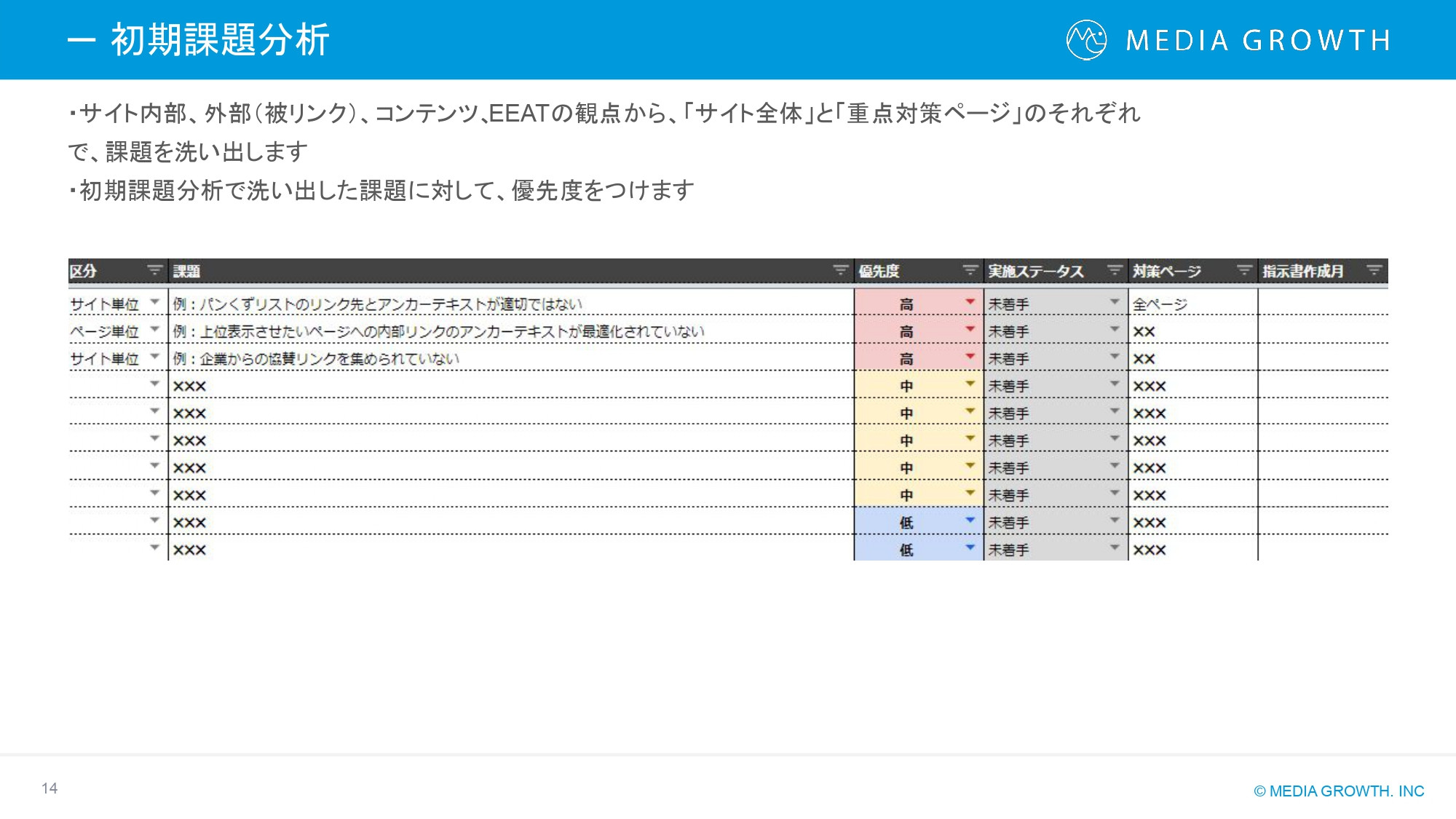 株式会社メディアグロース - SEO対策コンサルティング・SEO記事制作代行 サービス資料【株式会社メディアグロース】 - {(13 + 1)}ページ目