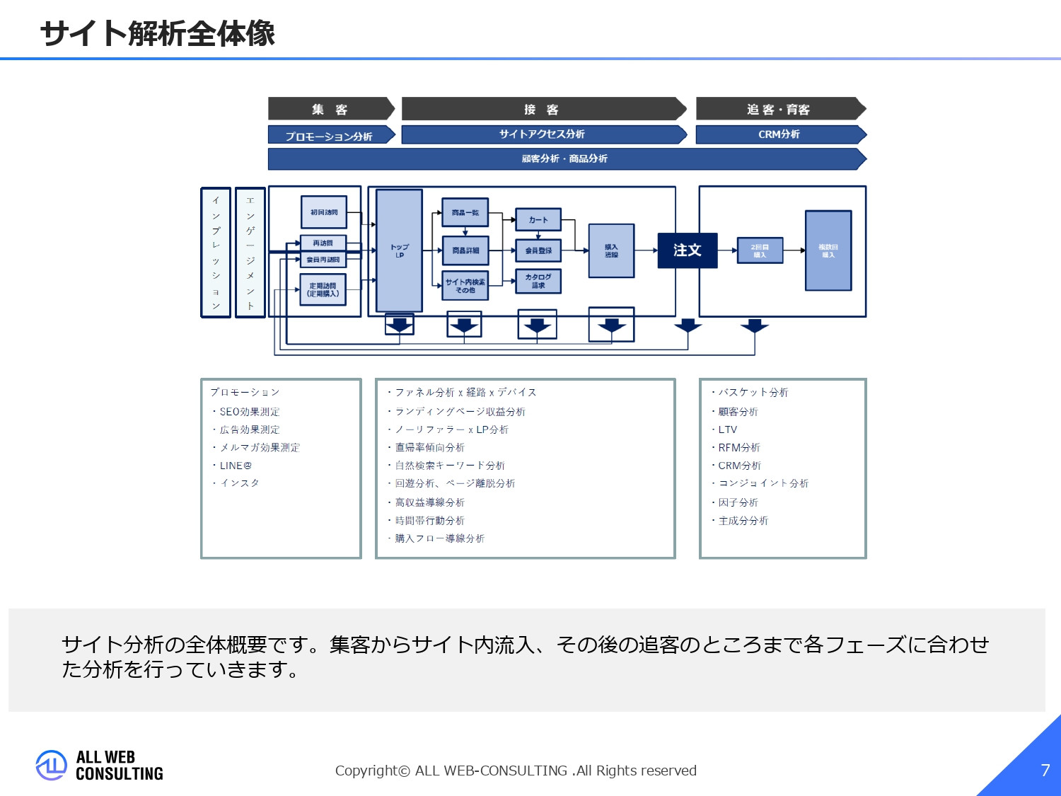 株式会社ALL WEB CONSULTING - ECサイト分析サービス概要 - {(6 + 1)}ページ目