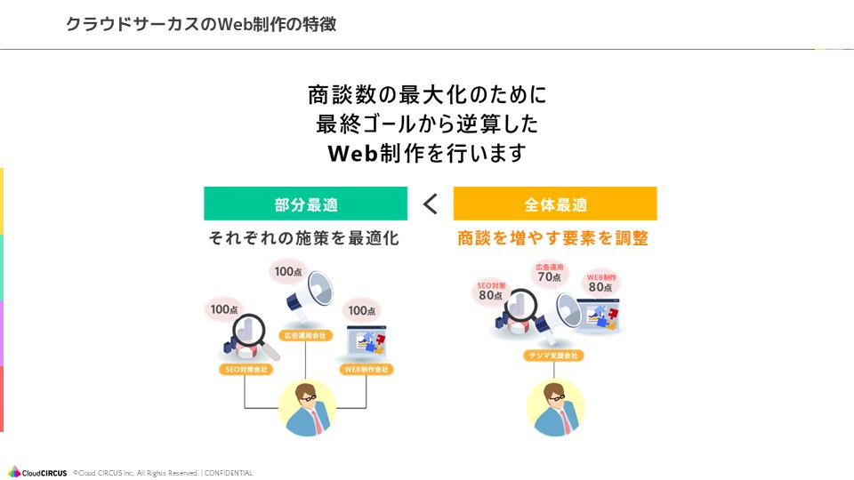 クラウドサーカス株式会社 - Web制作サービス概要資料 - {(8 + 1)}ページ目
