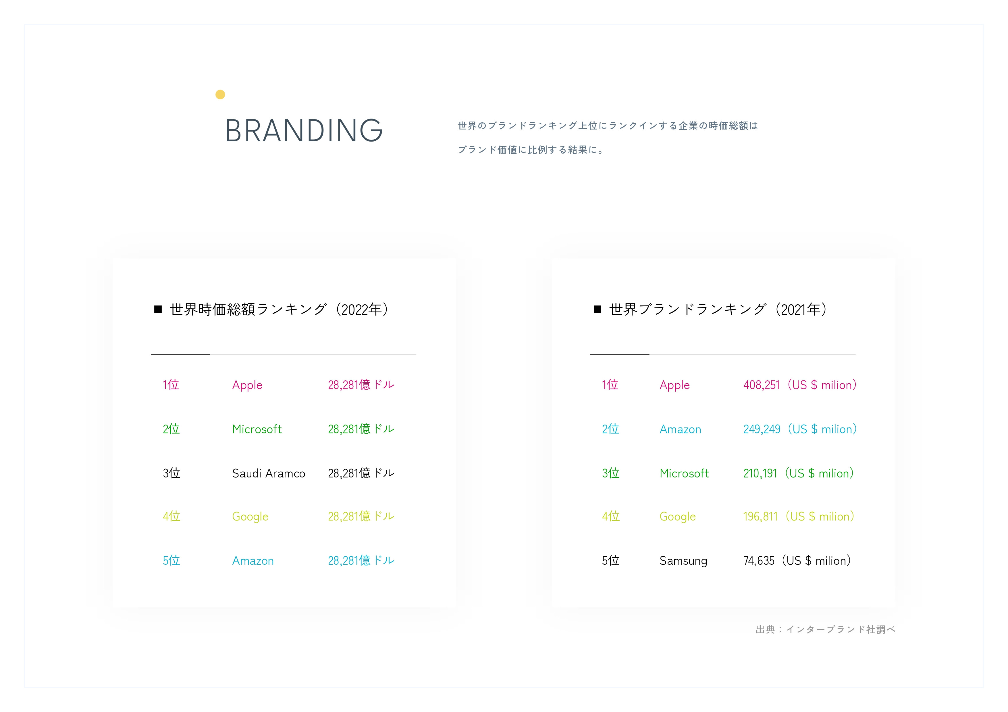 福知山webwebデザイン事務所 - 会社資料 - {(5 + 1)}ページ目