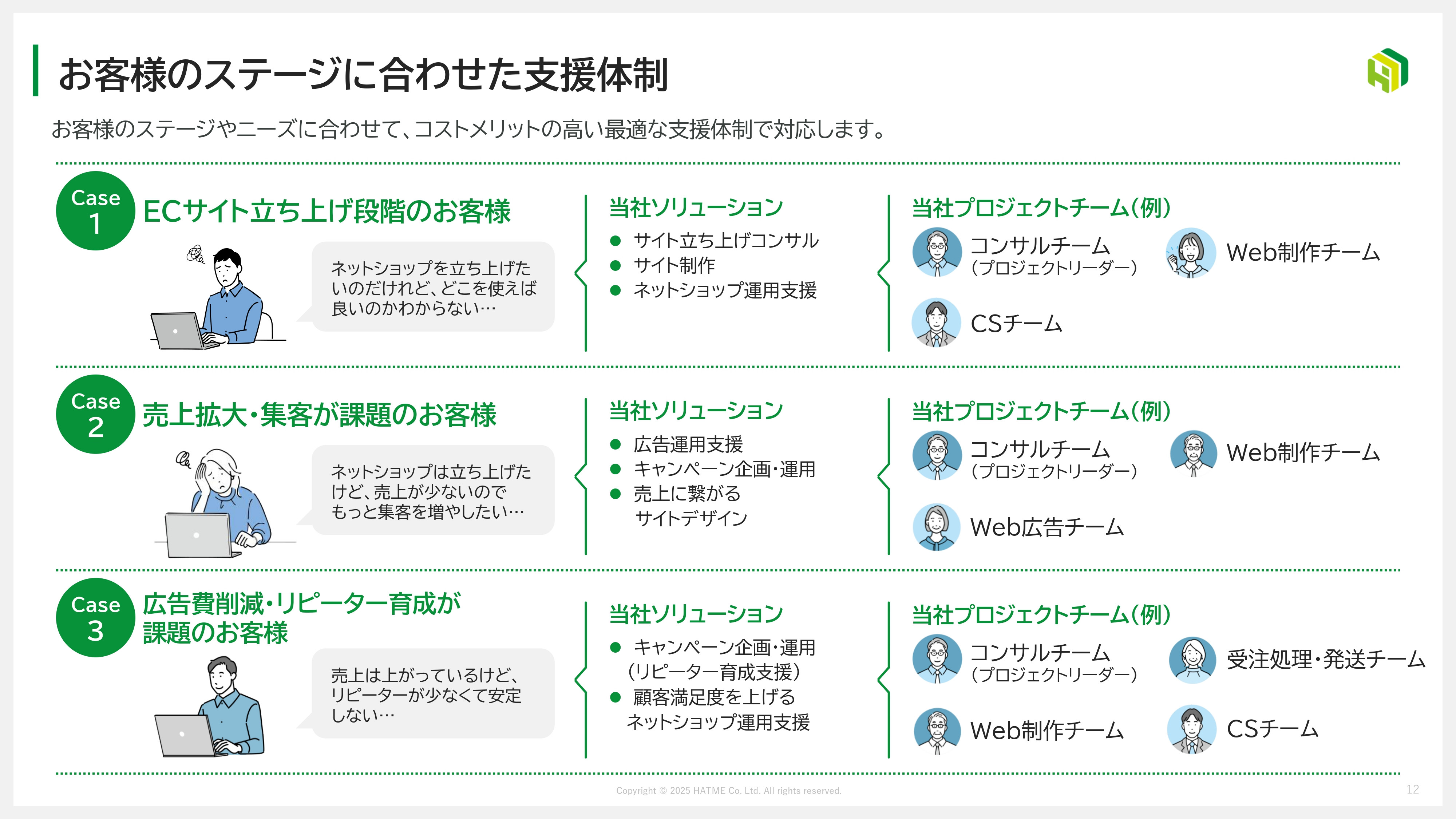 HATME株式会社 - 会社資料 - {(12 + 1)}ページ目