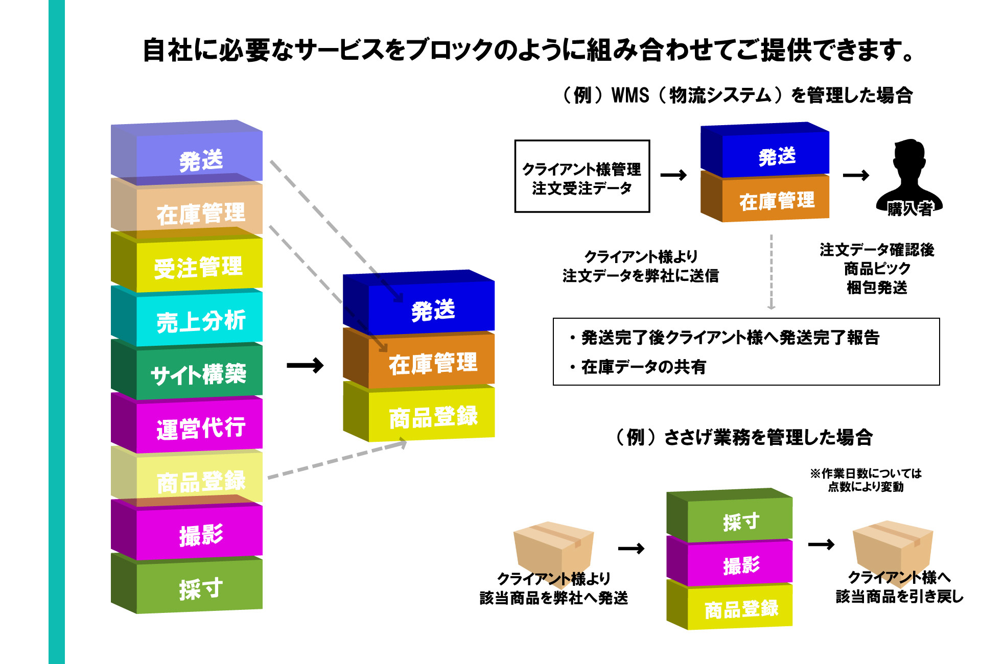 VSMPARTNERS合同会社 - 会社案内 - {(4 + 1)}ページ目