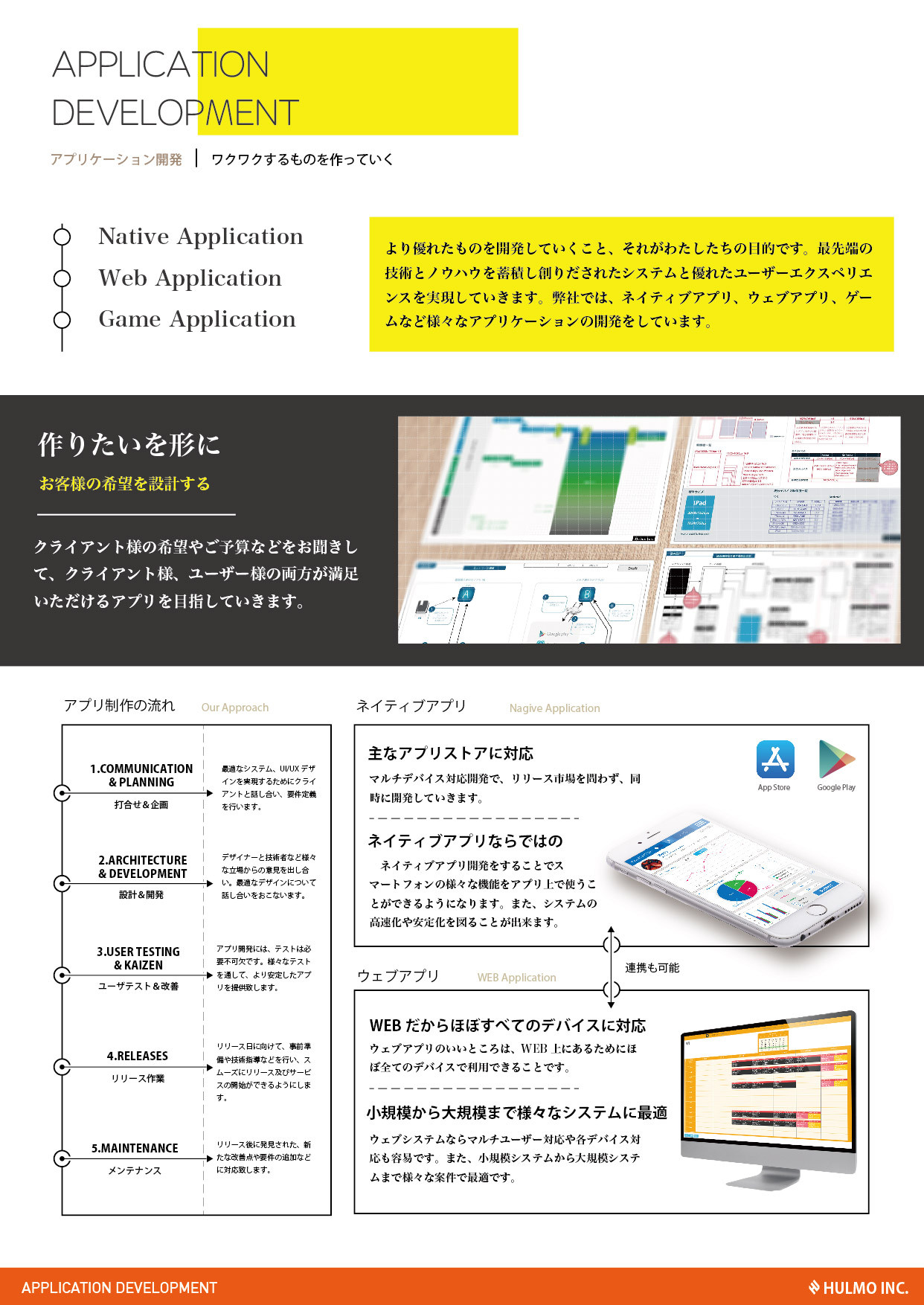 ハルモ株式会社 - 会社案内 - {(1 + 1)}ページ目