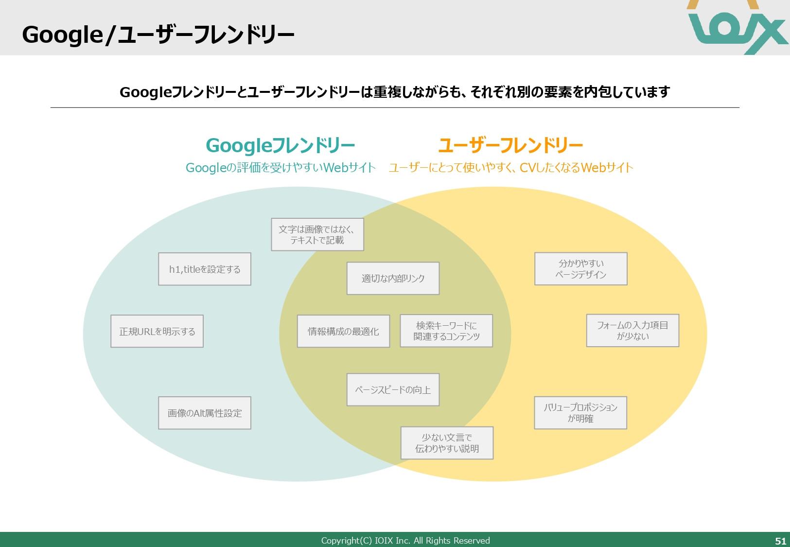 アイオイクス株式会社 - Webコンサルティングご提案資料(SEO・CRO) - {(51 + 1)}ページ目