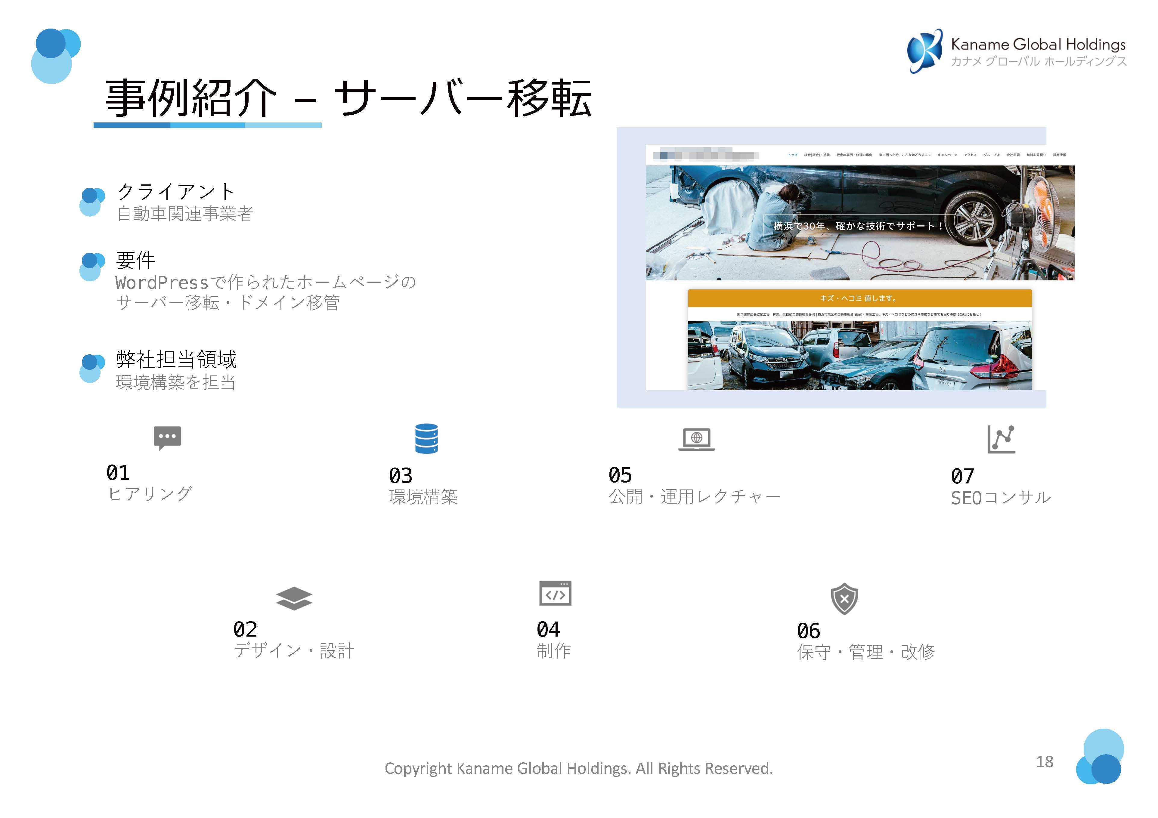 有限会社カナメグローバルホールディングス - WEBサイトに関連する業務の事例紹介 - {(17 + 1)}ページ目